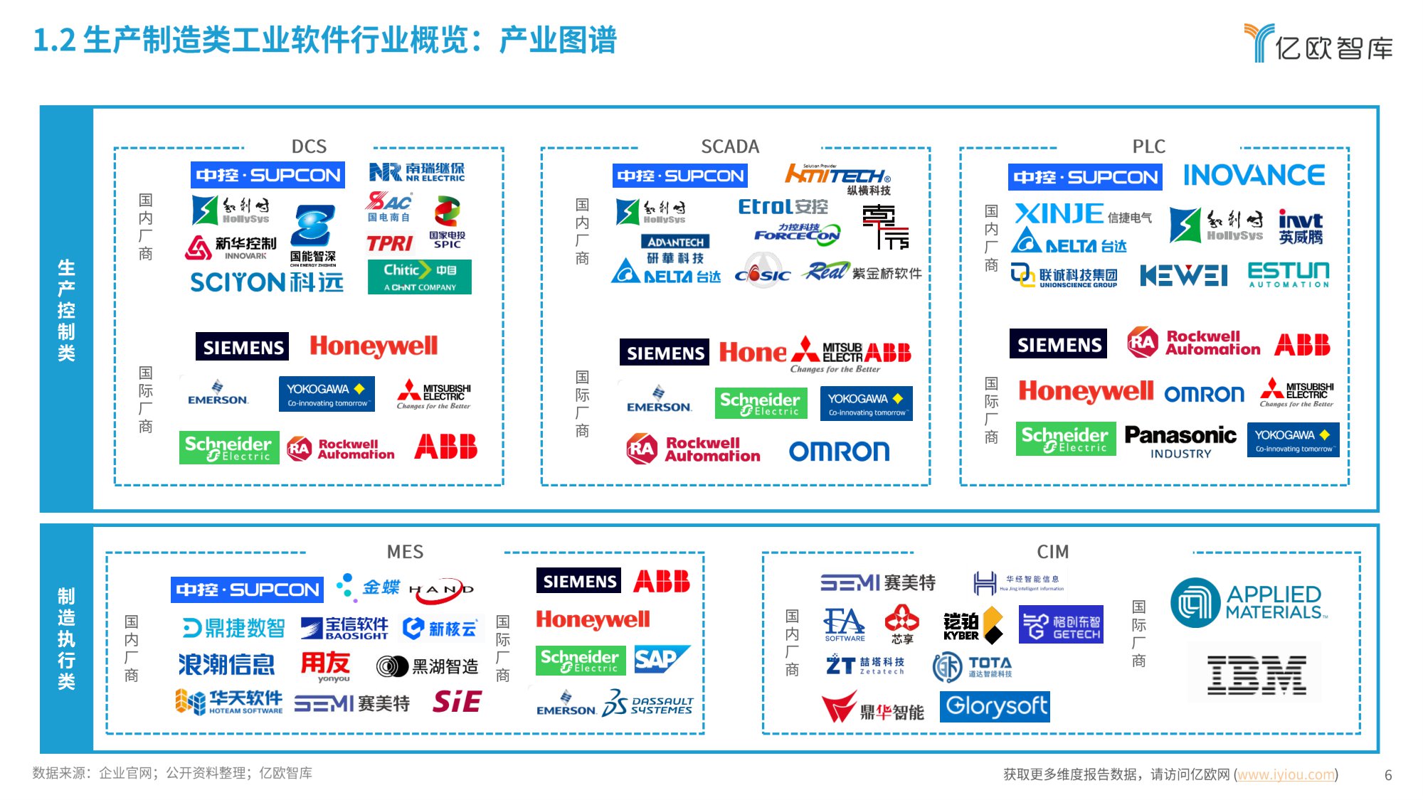 2026年中国生产制造类工业软件行业发展洞察报告-亿欧智库-2026-31页PPT.pdf