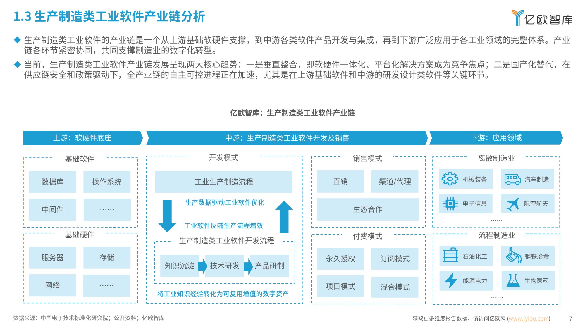 2026年中国生产制造类工业软件行业发展洞察报告-亿欧智库-2026-31页PPT.pdf