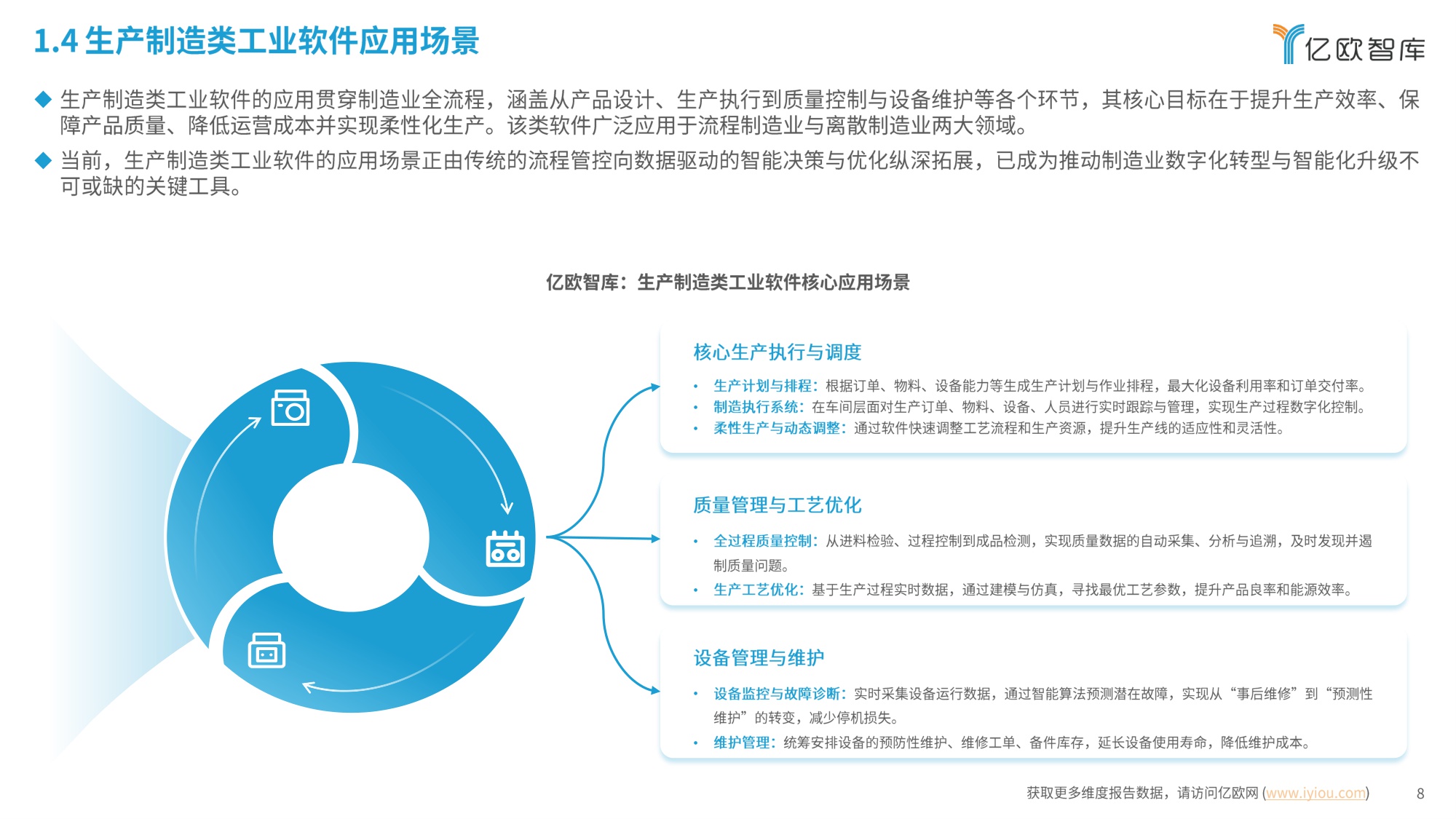 2026年中国生产制造类工业软件行业发展洞察报告-亿欧智库-2026-31页PPT.pdf