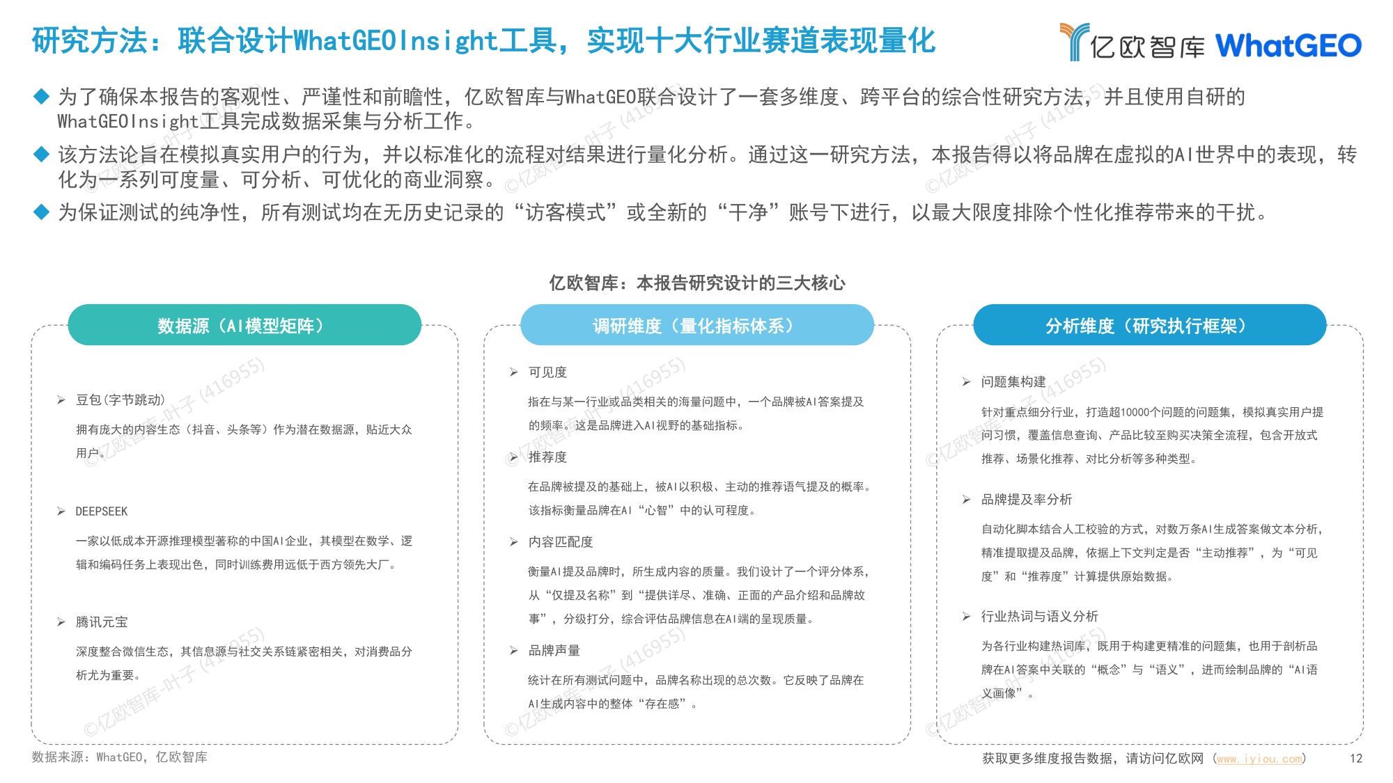 2026年中国十大消费品行业GEO现状及趋势研究报告.pdf