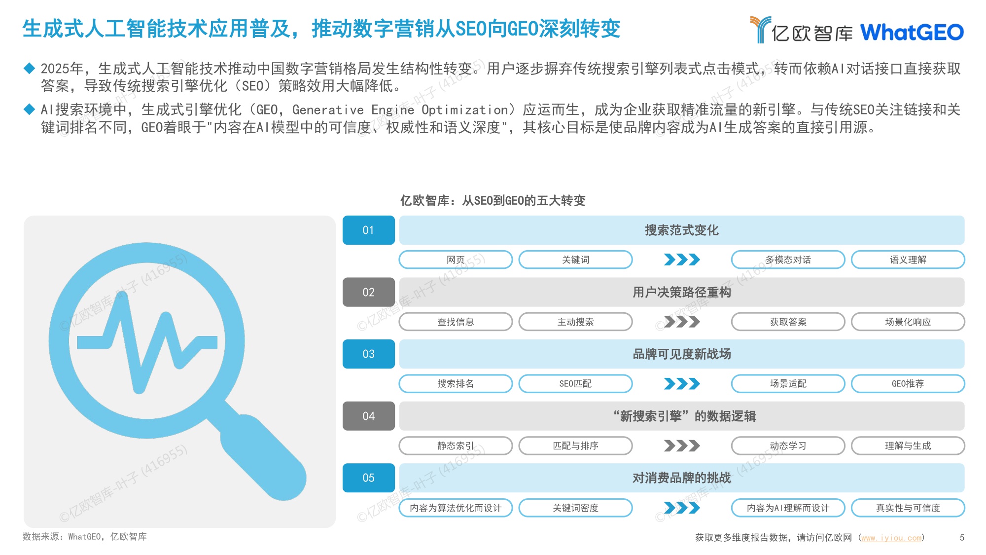2026年中国十大消费品行业GEO现状及趋势研究报告.pdf