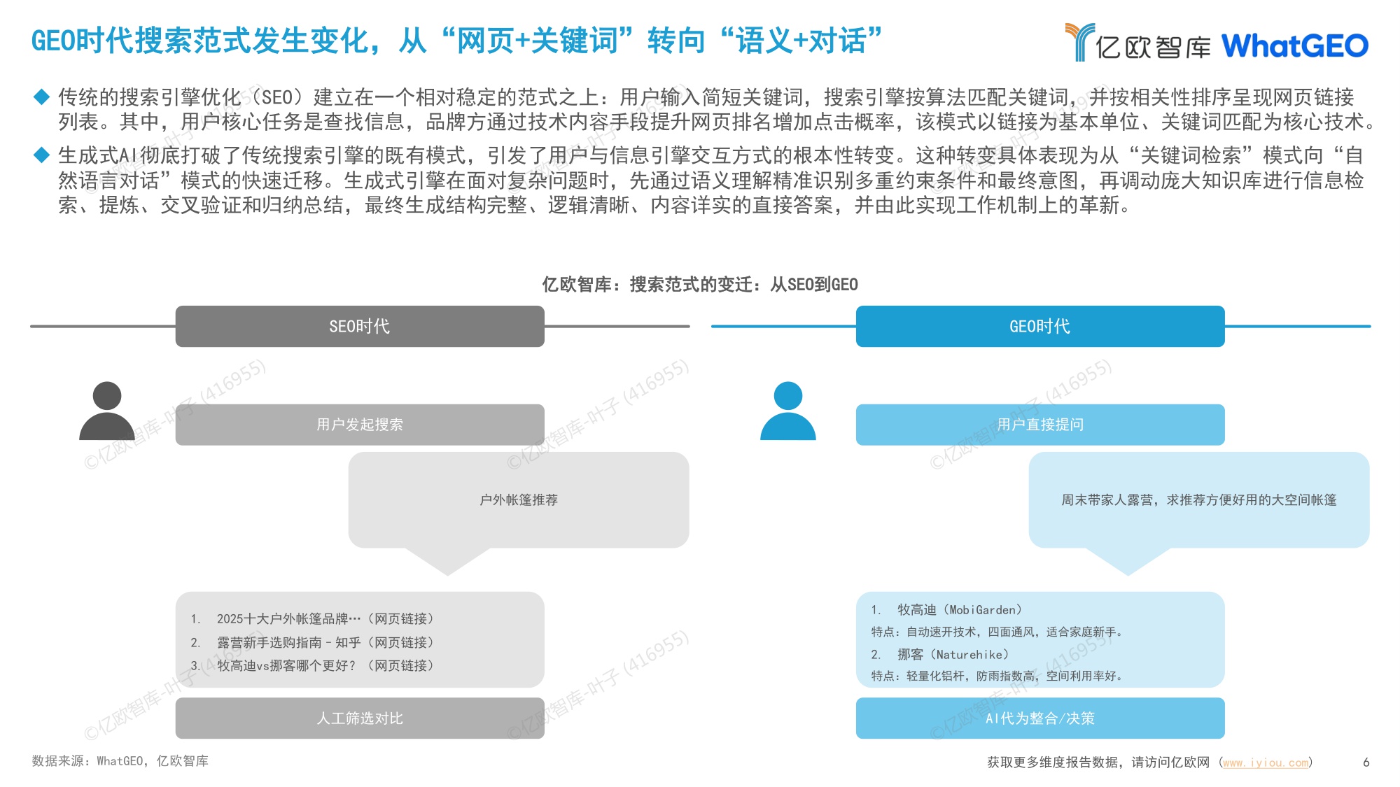 2026年中国十大消费品行业GEO现状及趋势研究报告.pdf