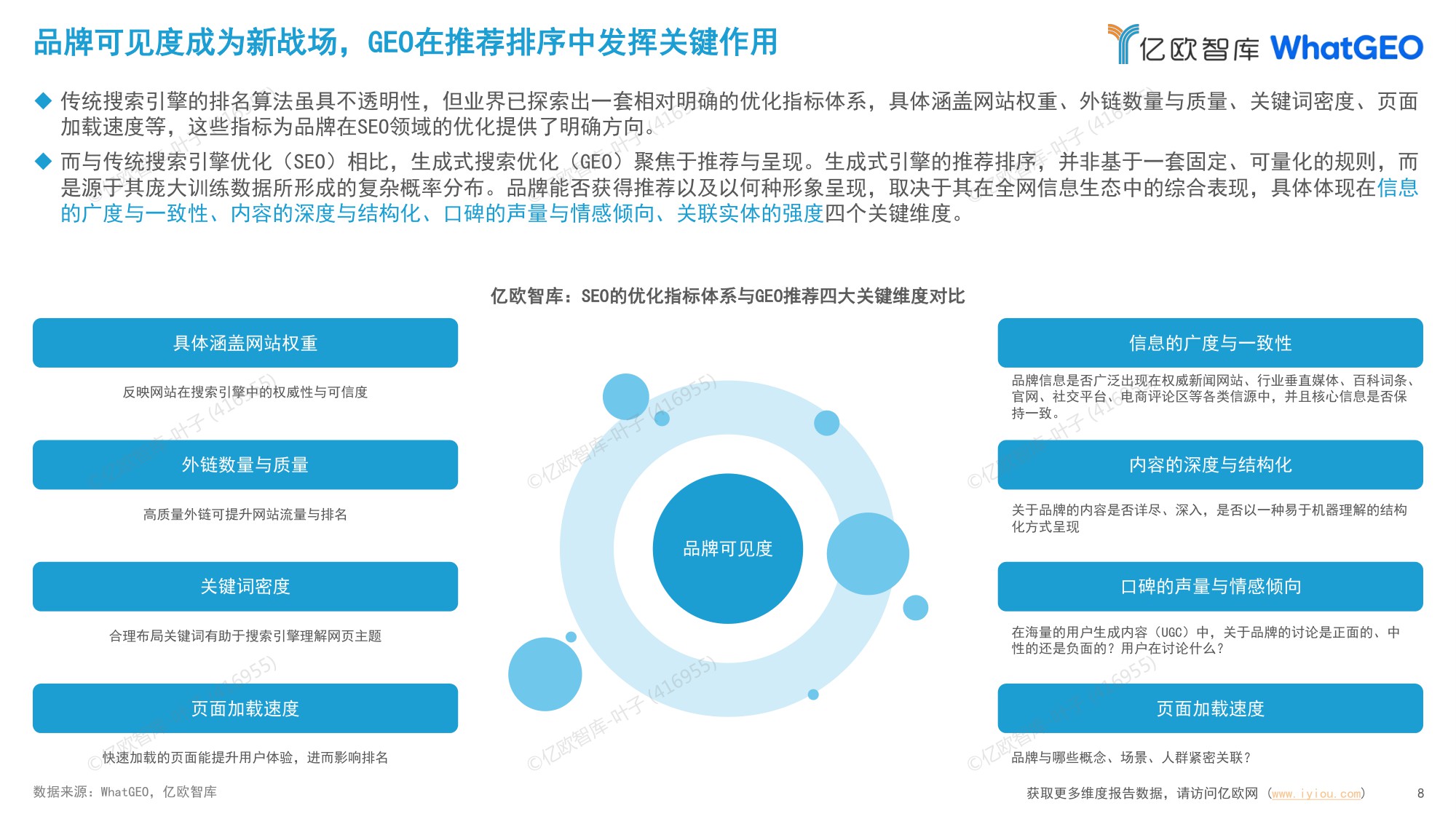 2026年中国十大消费品行业GEO现状及趋势研究报告.pdf