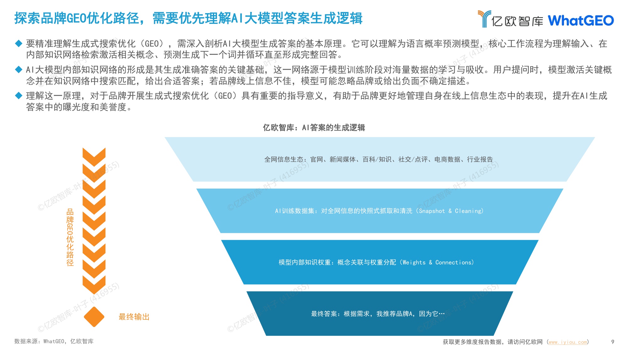 2026年中国十大消费品行业GEO现状及趋势研究报告.pdf