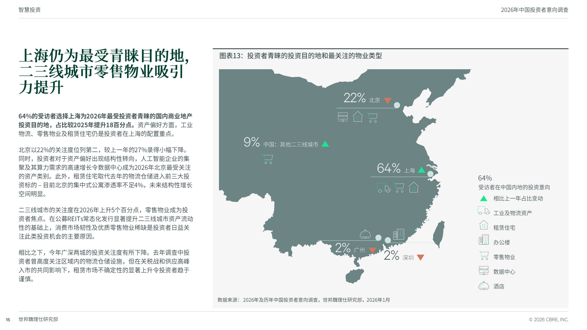 2026年中国投资者意向调查-世邦魏理仕中国区研究部-24页PPT.pdf