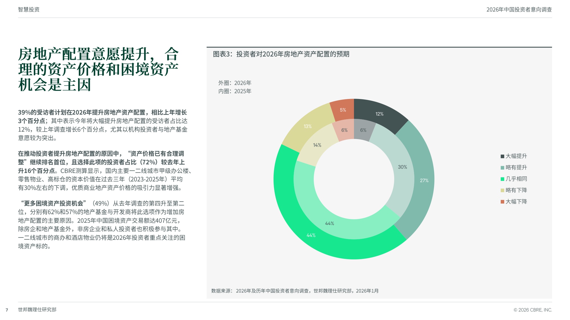 2026年中国投资者意向调查-世邦魏理仕中国区研究部-24页PPT.pdf