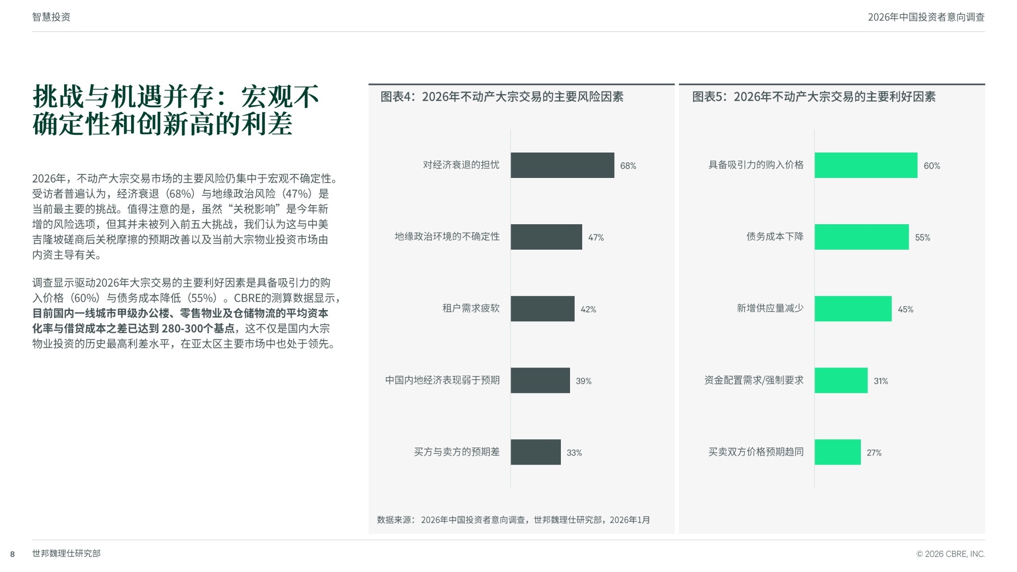 2026年中国投资者意向调查-世邦魏理仕中国区研究部-24页PPT.pdf