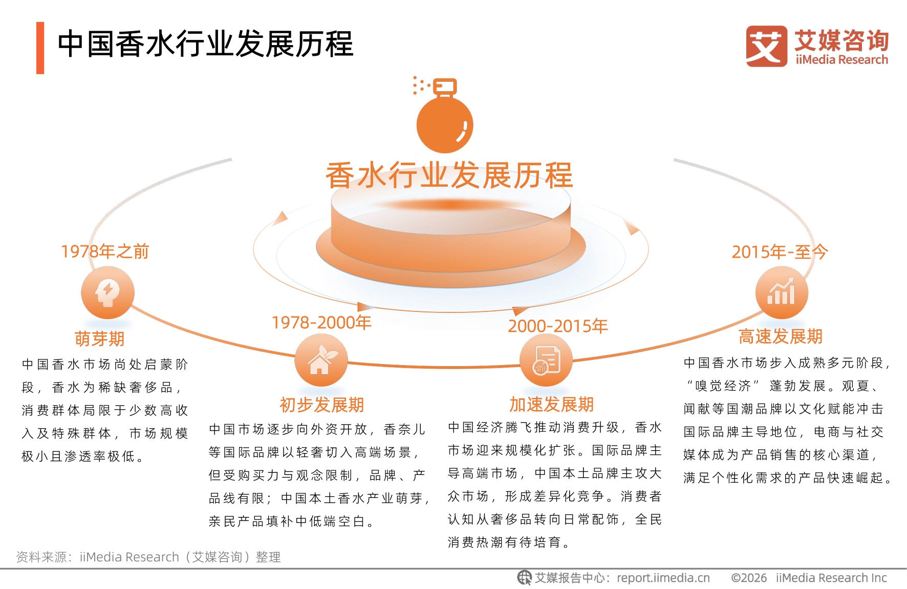 2026年中国香水行业研究及消费者洞察报告.pdf