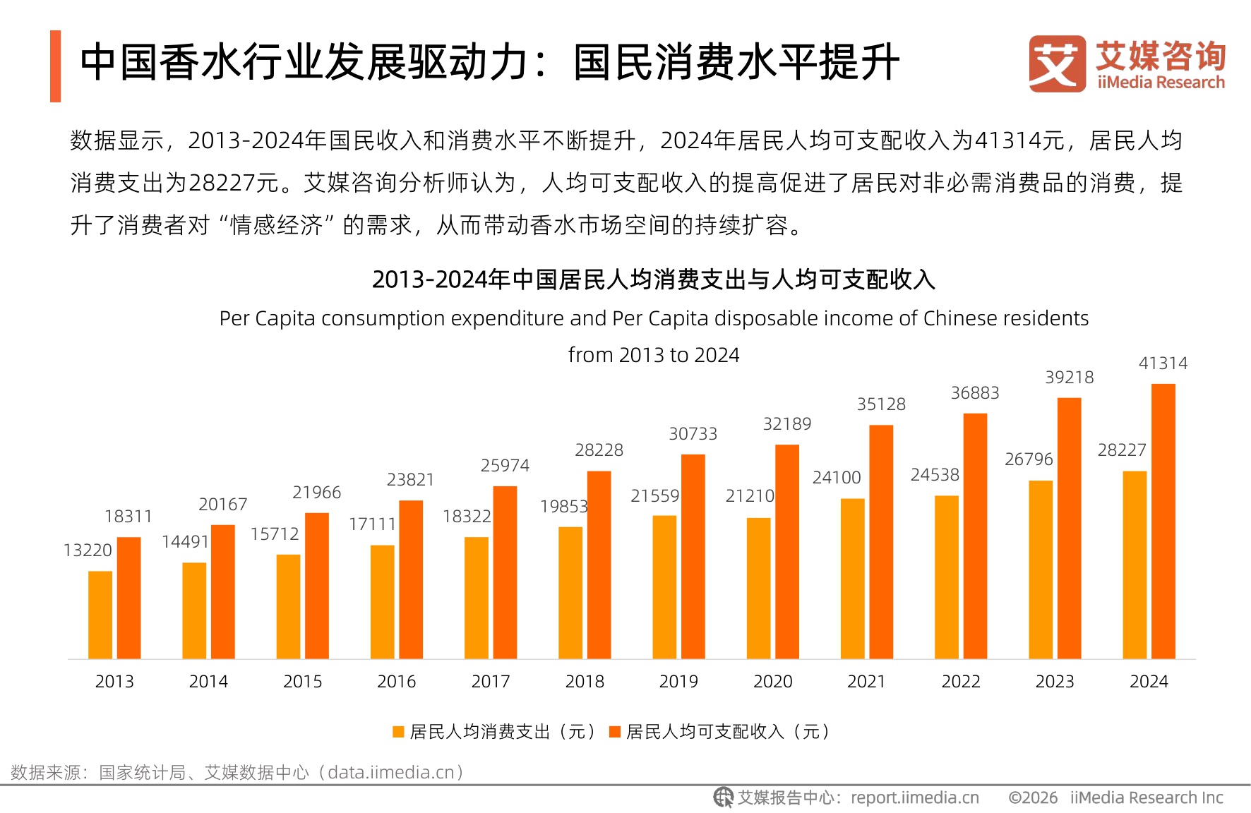 2026年中国香水行业研究及消费者洞察报告.pdf