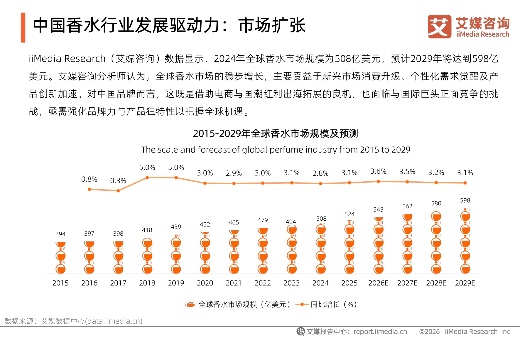 2026年中国香水行业研究及消费者洞察报告.pdf