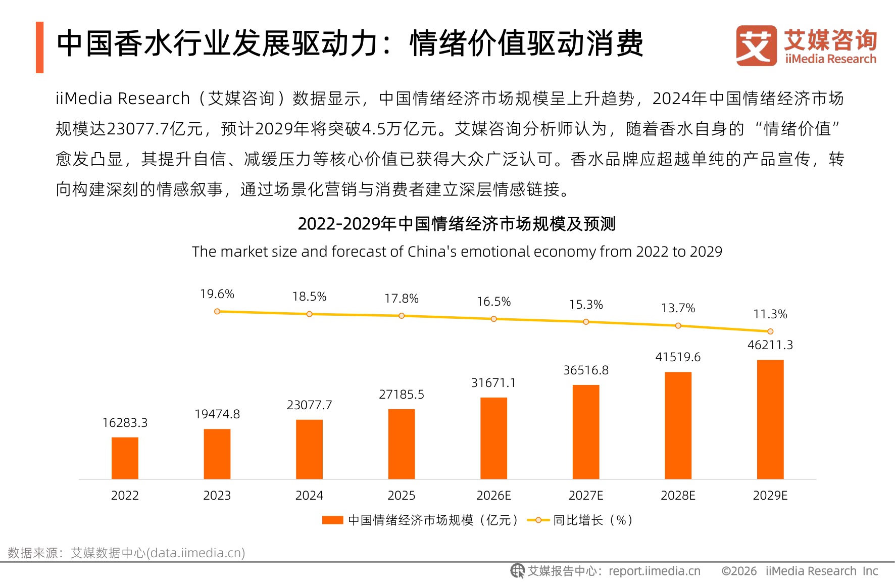 2026年中国香水行业研究及消费者洞察报告.pdf