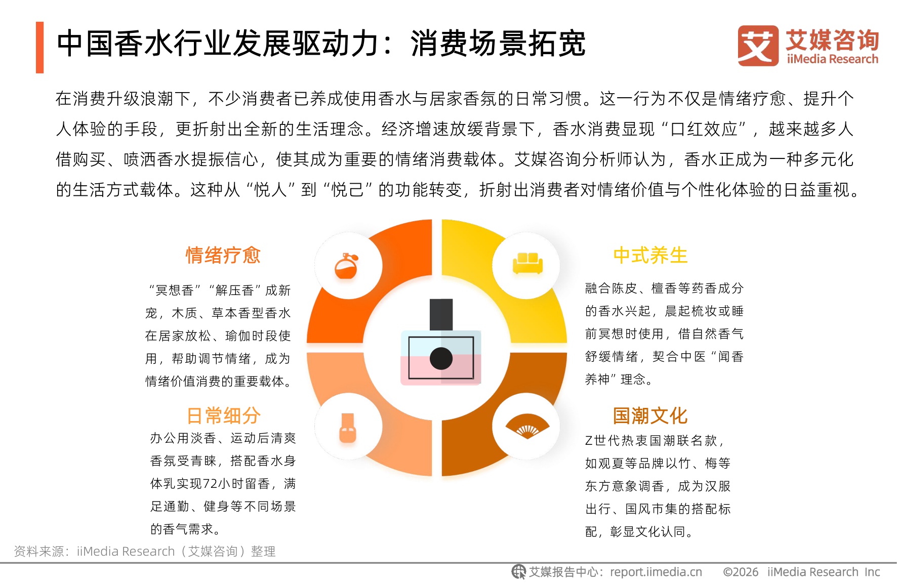 2026年中国香水行业研究及消费者洞察报告.pdf