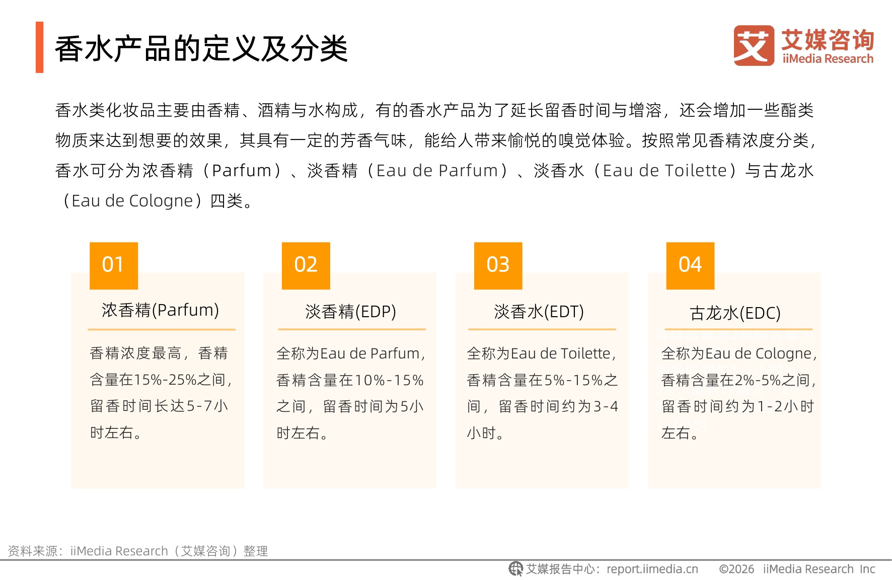 2026年中国香水行业研究及消费者洞察报告.pdf