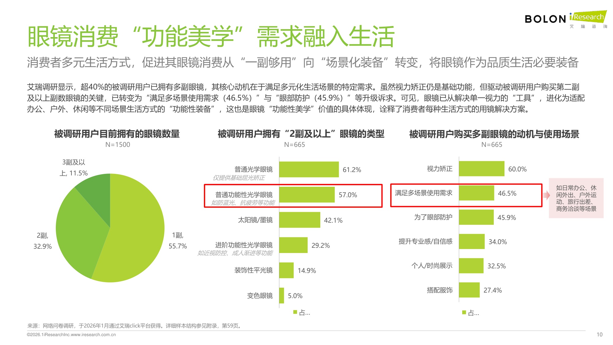2026年中国眼镜消费趋势白皮书：“全域美学”驱动眼镜行业价值革新-艾瑞咨询-62页.pdf