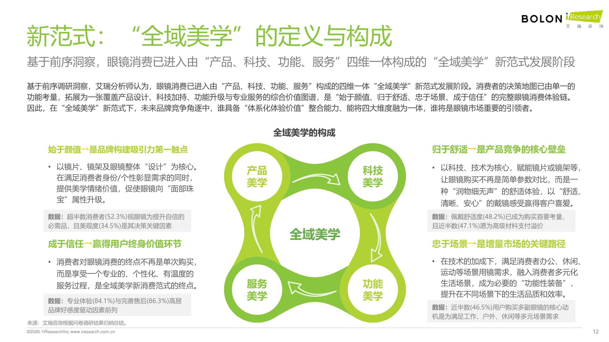 2026年中国眼镜消费趋势白皮书：“全域美学”驱动眼镜行业价值革新-艾瑞咨询-62页.pdf