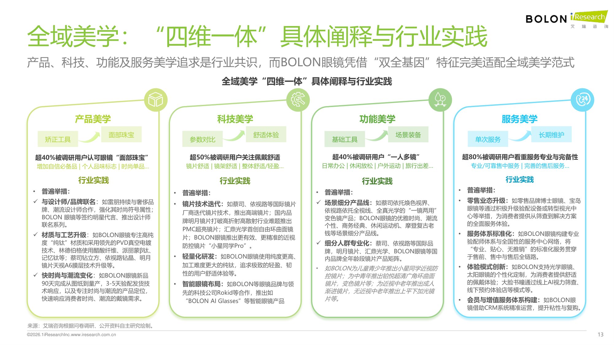 2026年中国眼镜消费趋势白皮书：“全域美学”驱动眼镜行业价值革新-艾瑞咨询-62页.pdf
