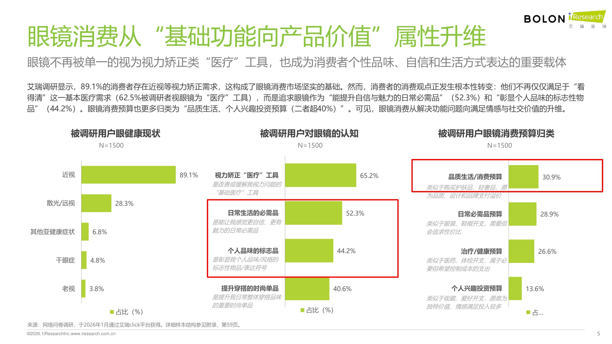 2026年中国眼镜消费趋势白皮书：“全域美学”驱动眼镜行业价值革新-艾瑞咨询-62页.pdf