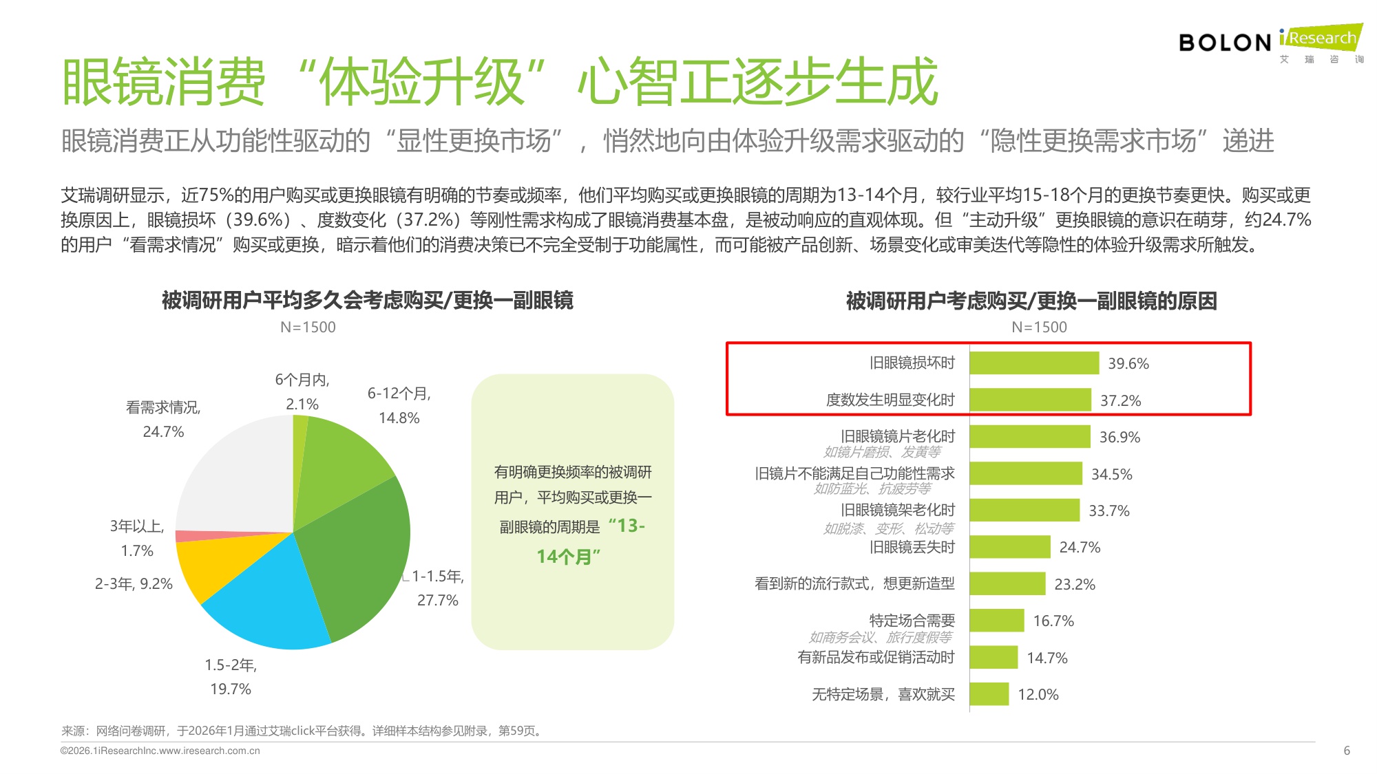 2026年中国眼镜消费趋势白皮书：“全域美学”驱动眼镜行业价值革新-艾瑞咨询-62页.pdf