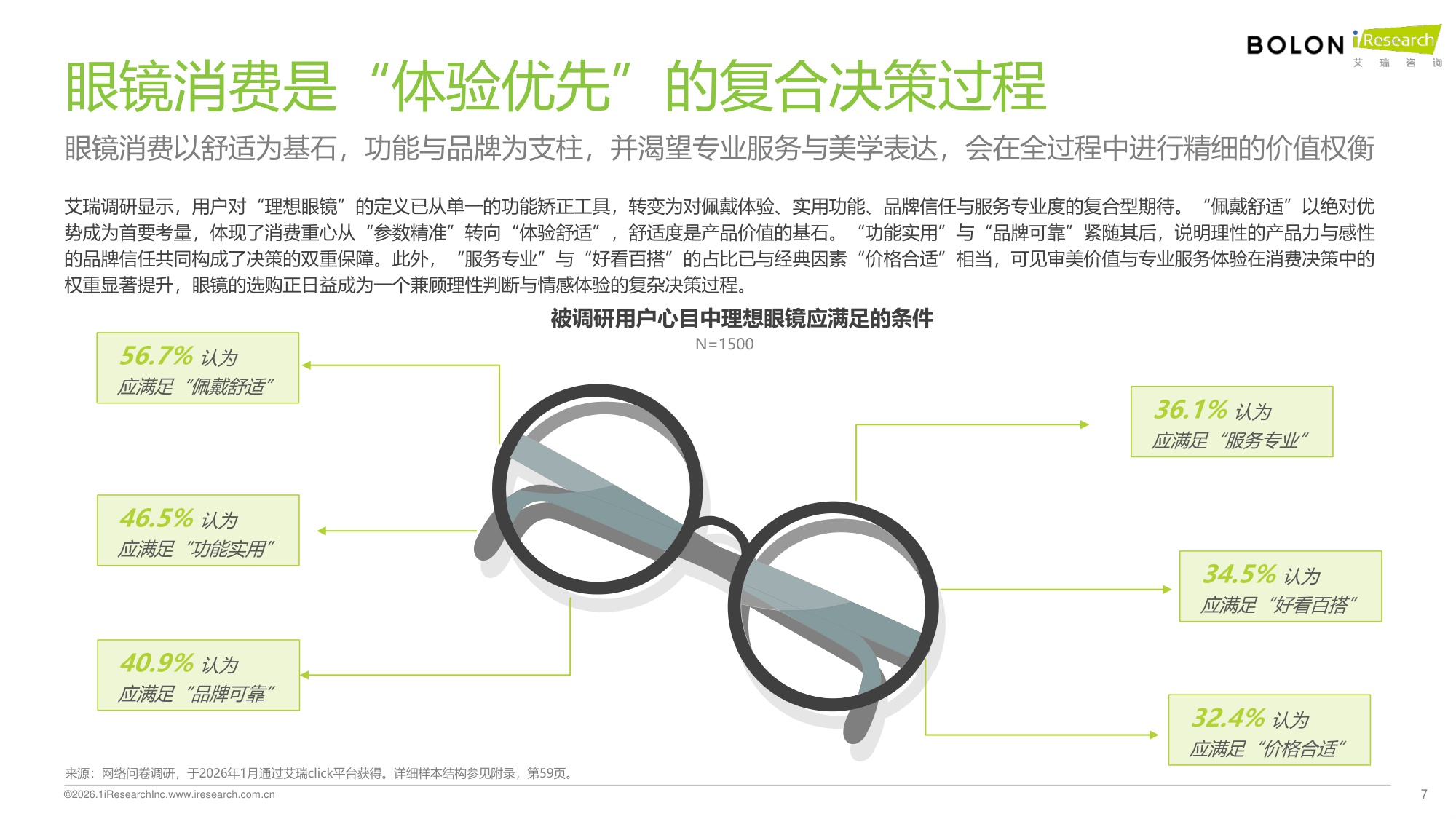 2026年中国眼镜消费趋势白皮书：“全域美学”驱动眼镜行业价值革新-艾瑞咨询-62页.pdf