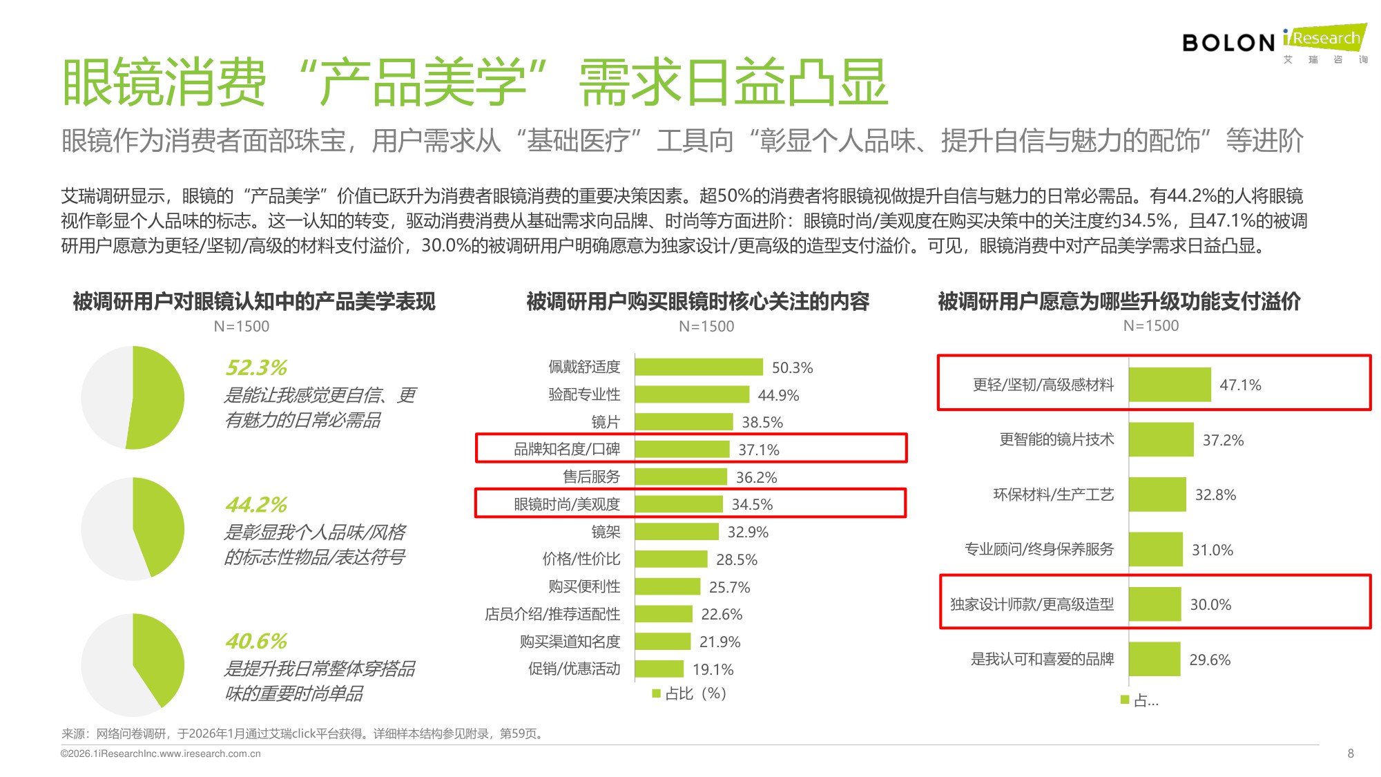 2026年中国眼镜消费趋势白皮书：“全域美学”驱动眼镜行业价值革新-艾瑞咨询-62页.pdf