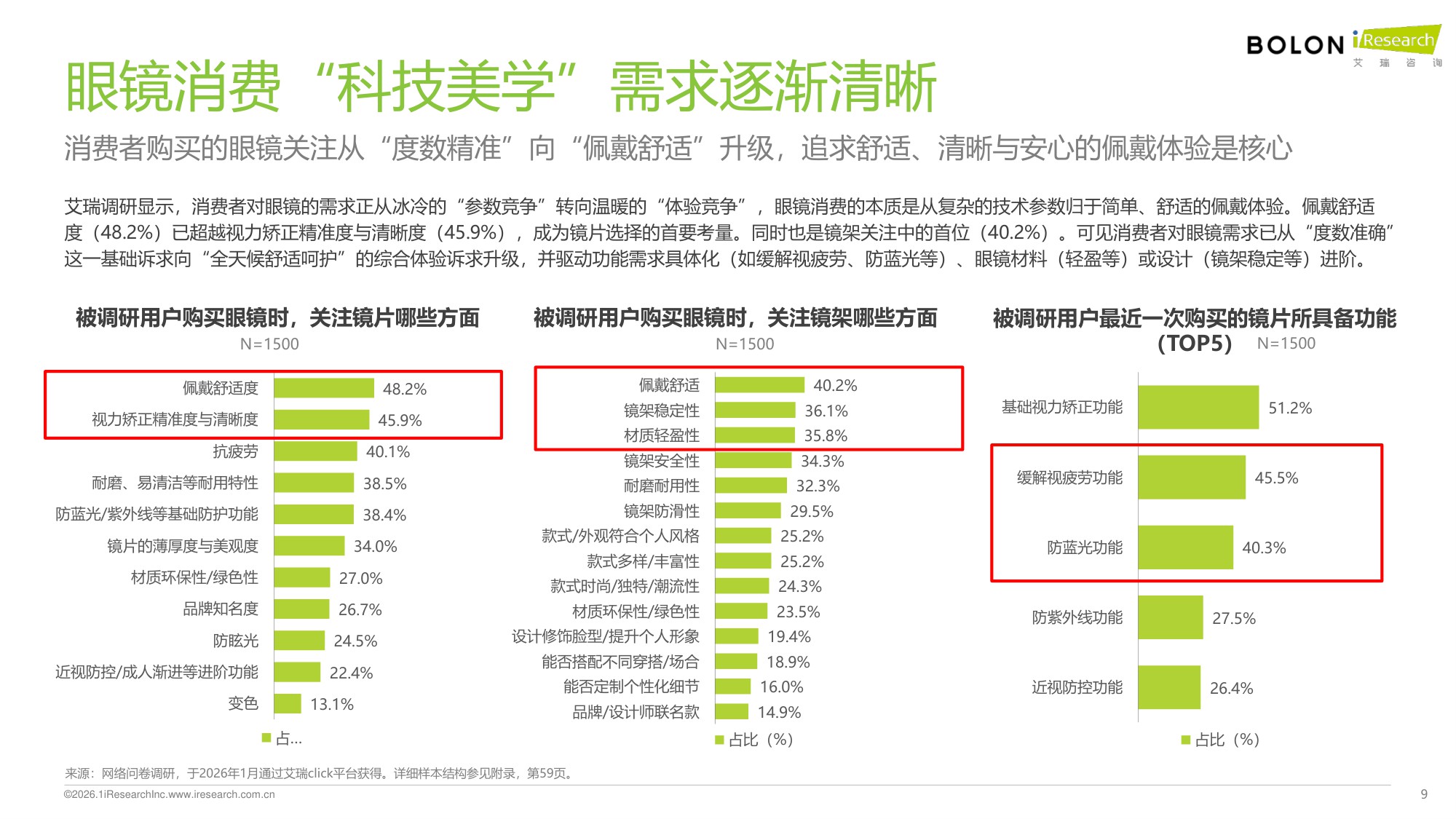 2026年中国眼镜消费趋势白皮书：“全域美学”驱动眼镜行业价值革新-艾瑞咨询-62页.pdf