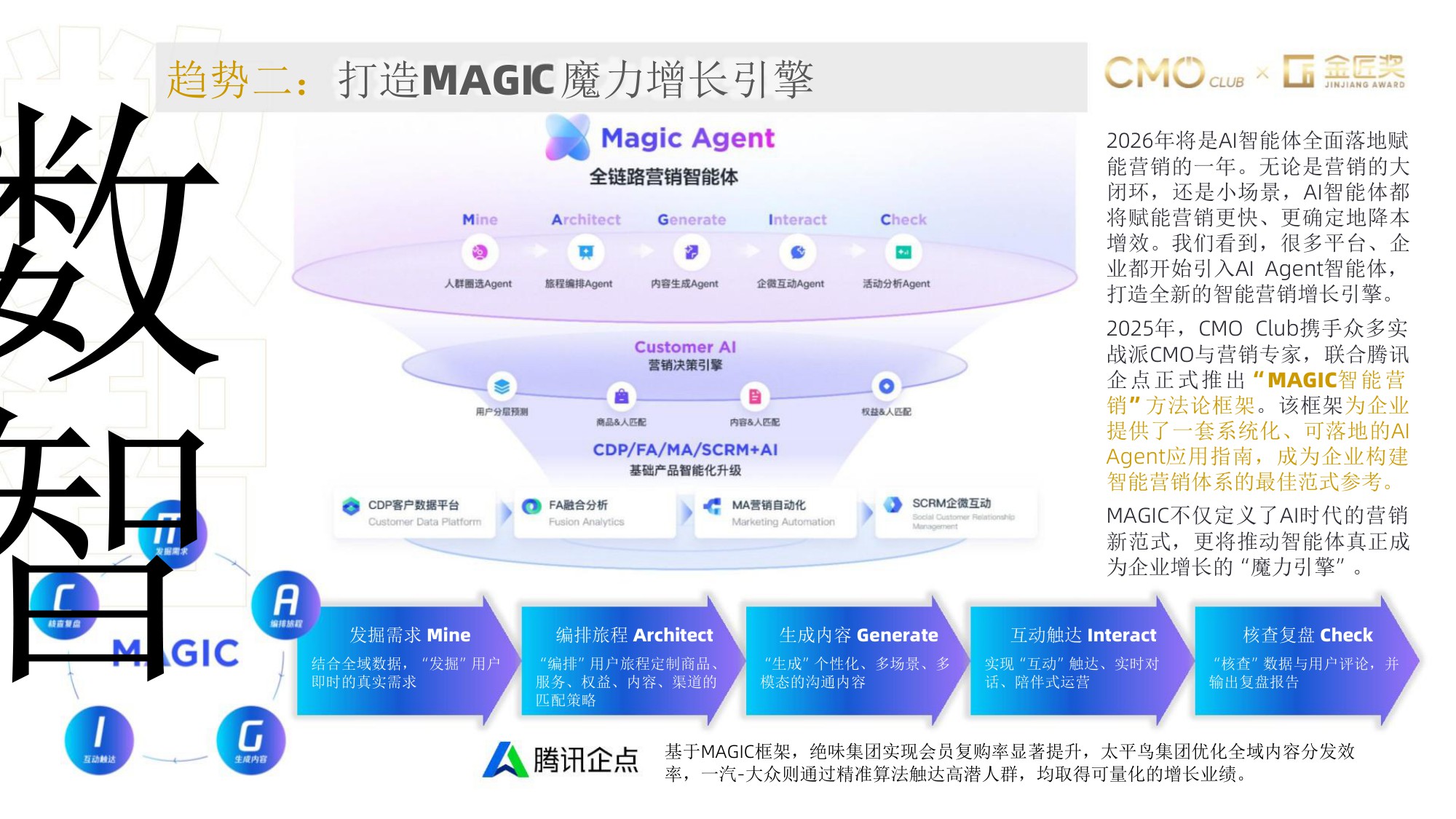 2026年中国营销趋势报告-80页PPT.pdf