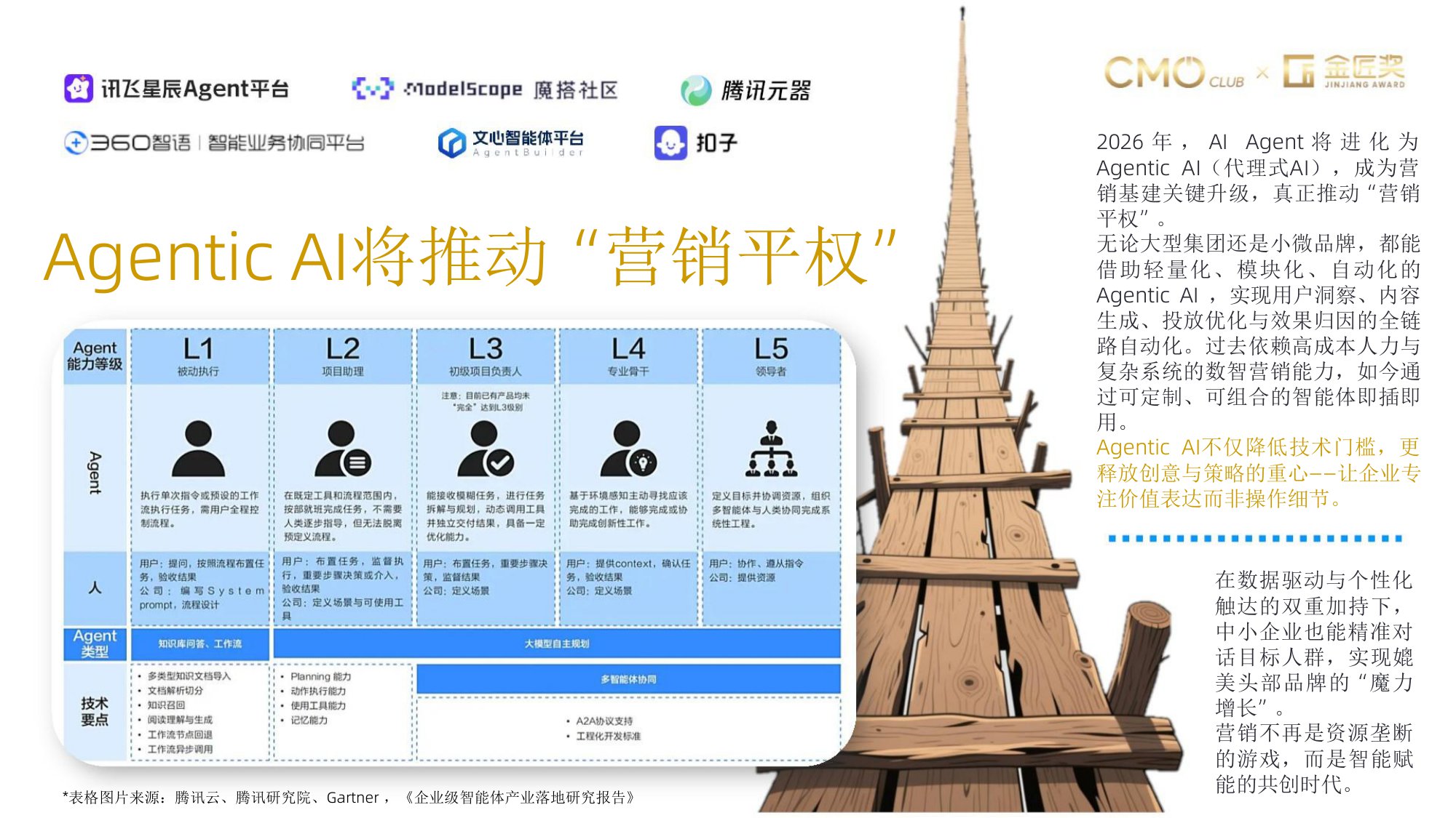 2026年中国营销趋势报告-80页PPT.pdf