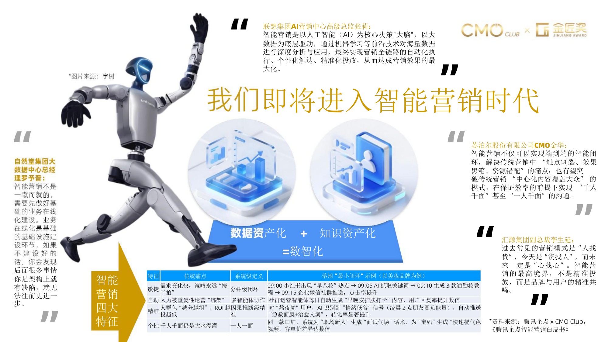 2026年中国营销趋势报告-80页PPT.pdf