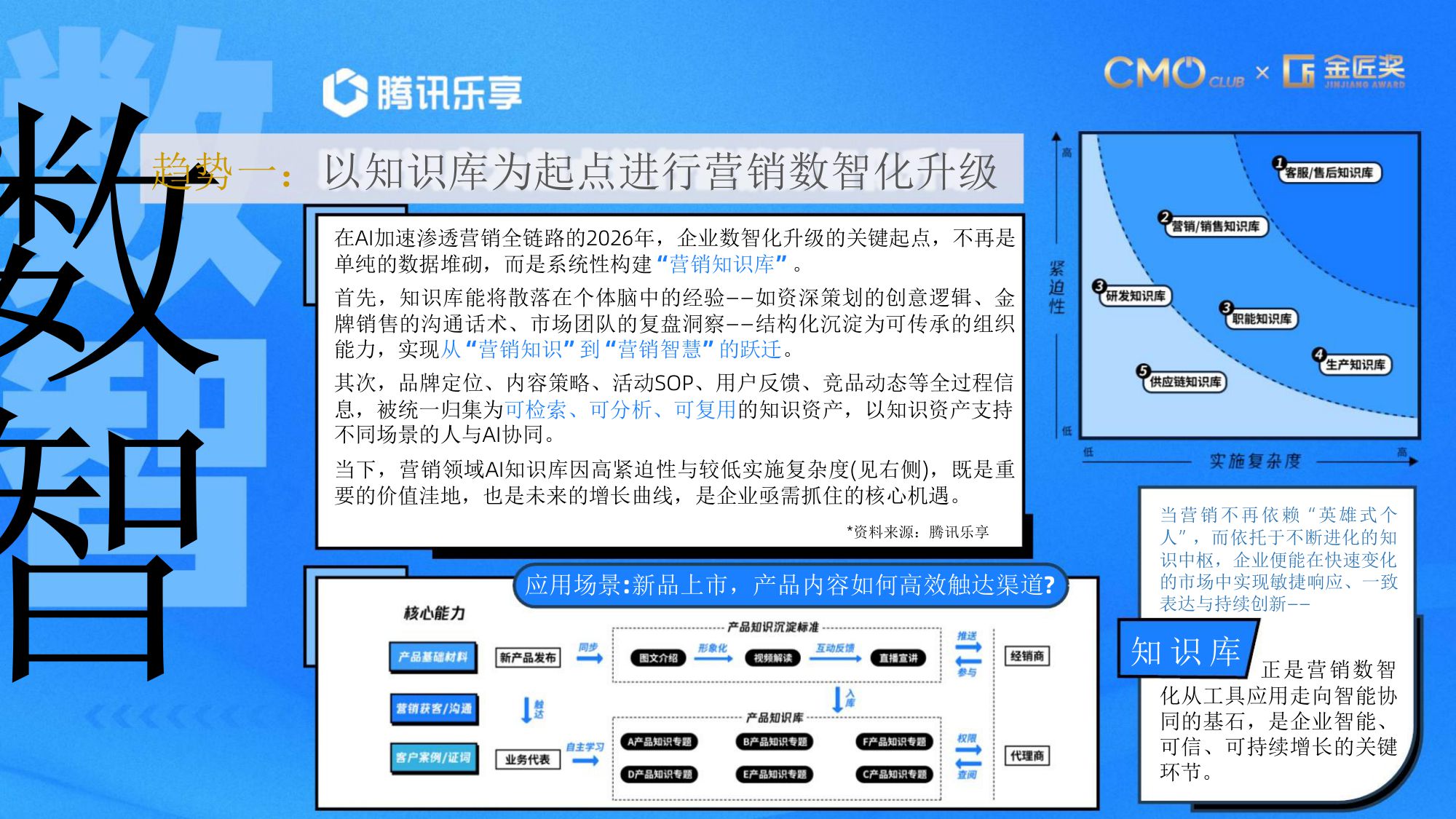 2026年中国营销趋势报告-80页PPT.pdf