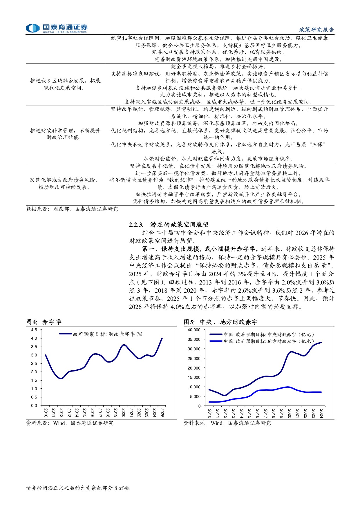 2026年中国政策展望报告：迈向高质量增长的新平衡-国泰海通证券-2025.12.23-48页.pdf