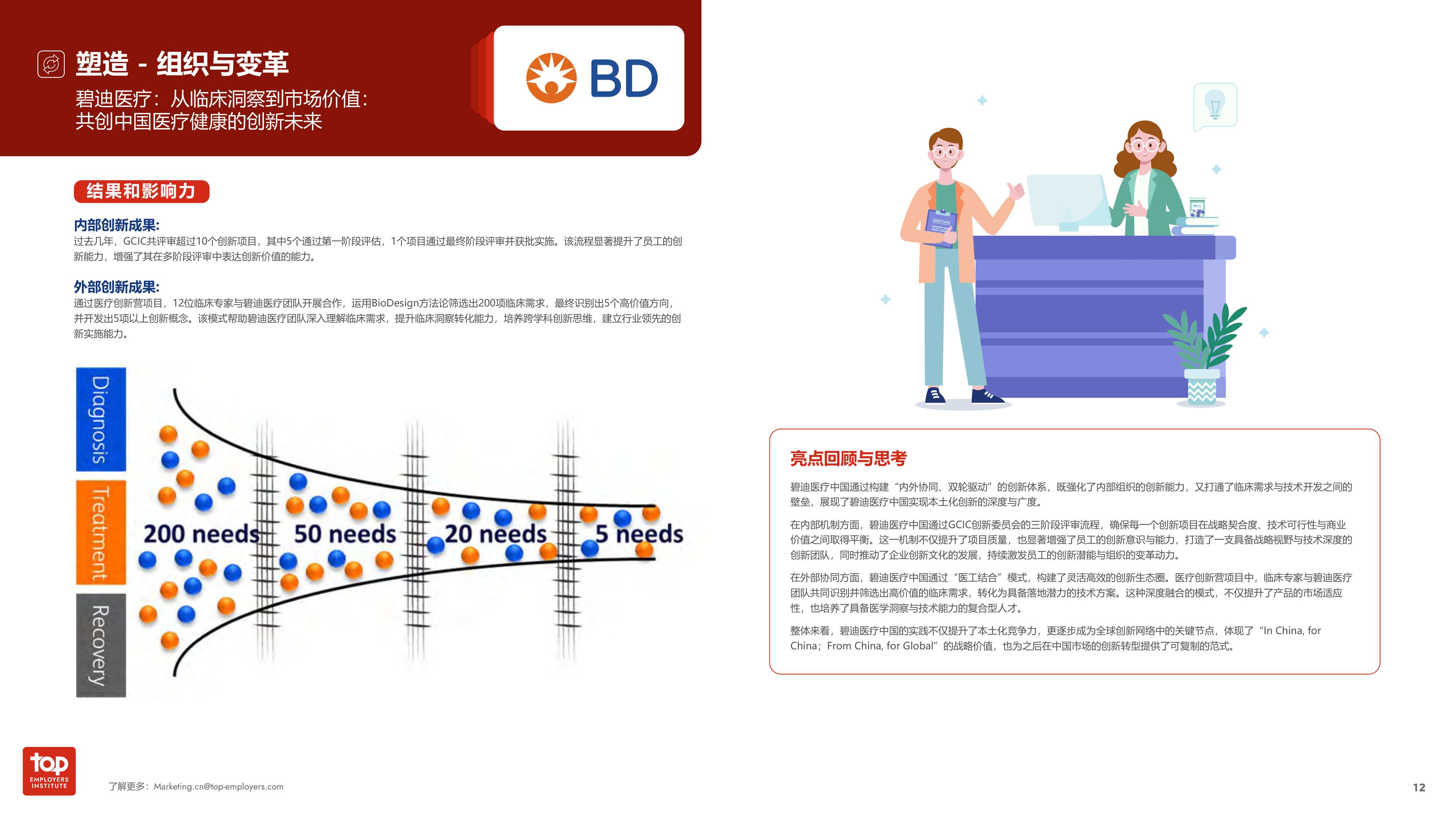 2026年中国最佳人力实践白皮书-55页PPT.pdf