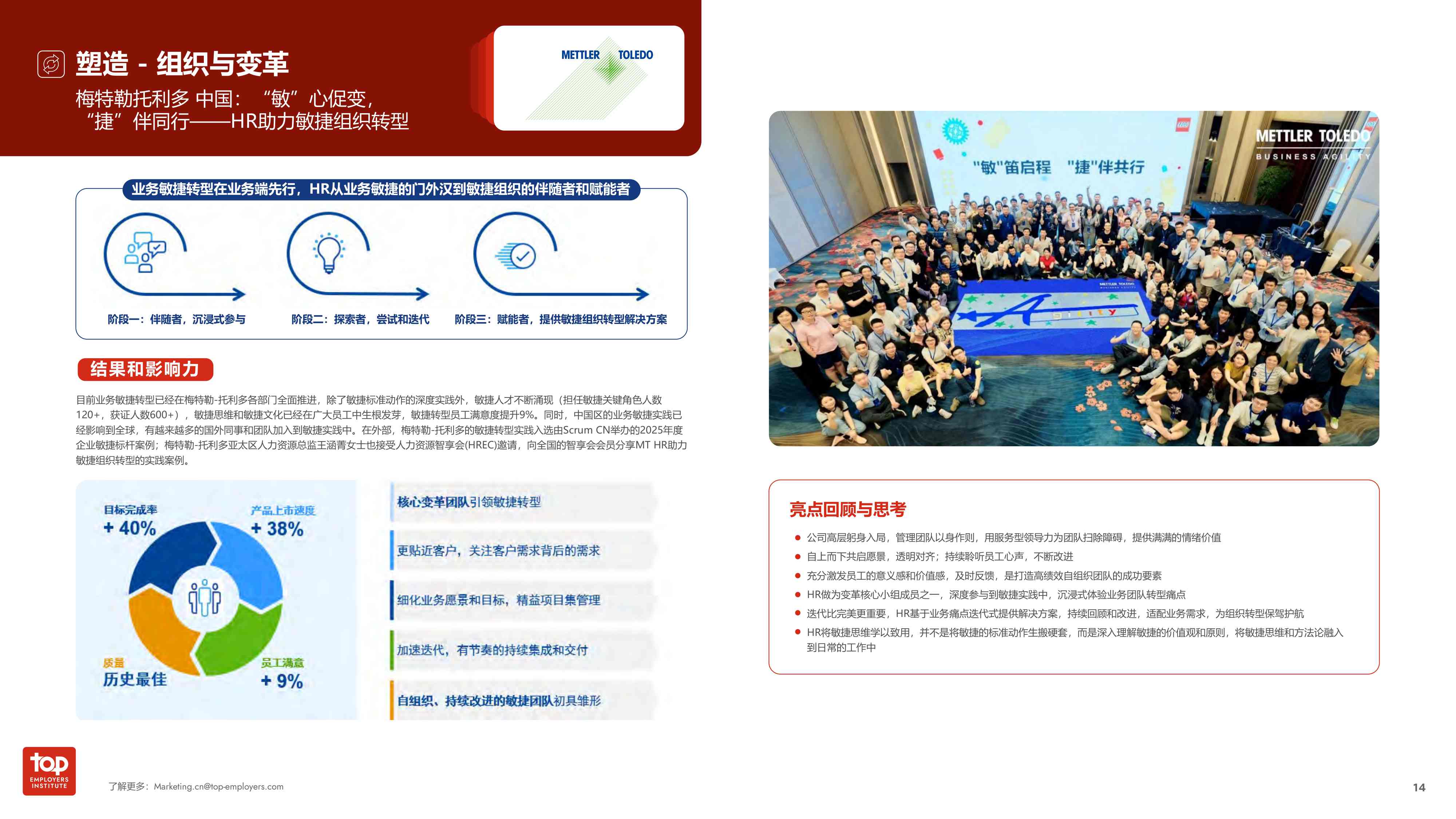 2026年中国最佳人力实践白皮书-55页PPT.pdf