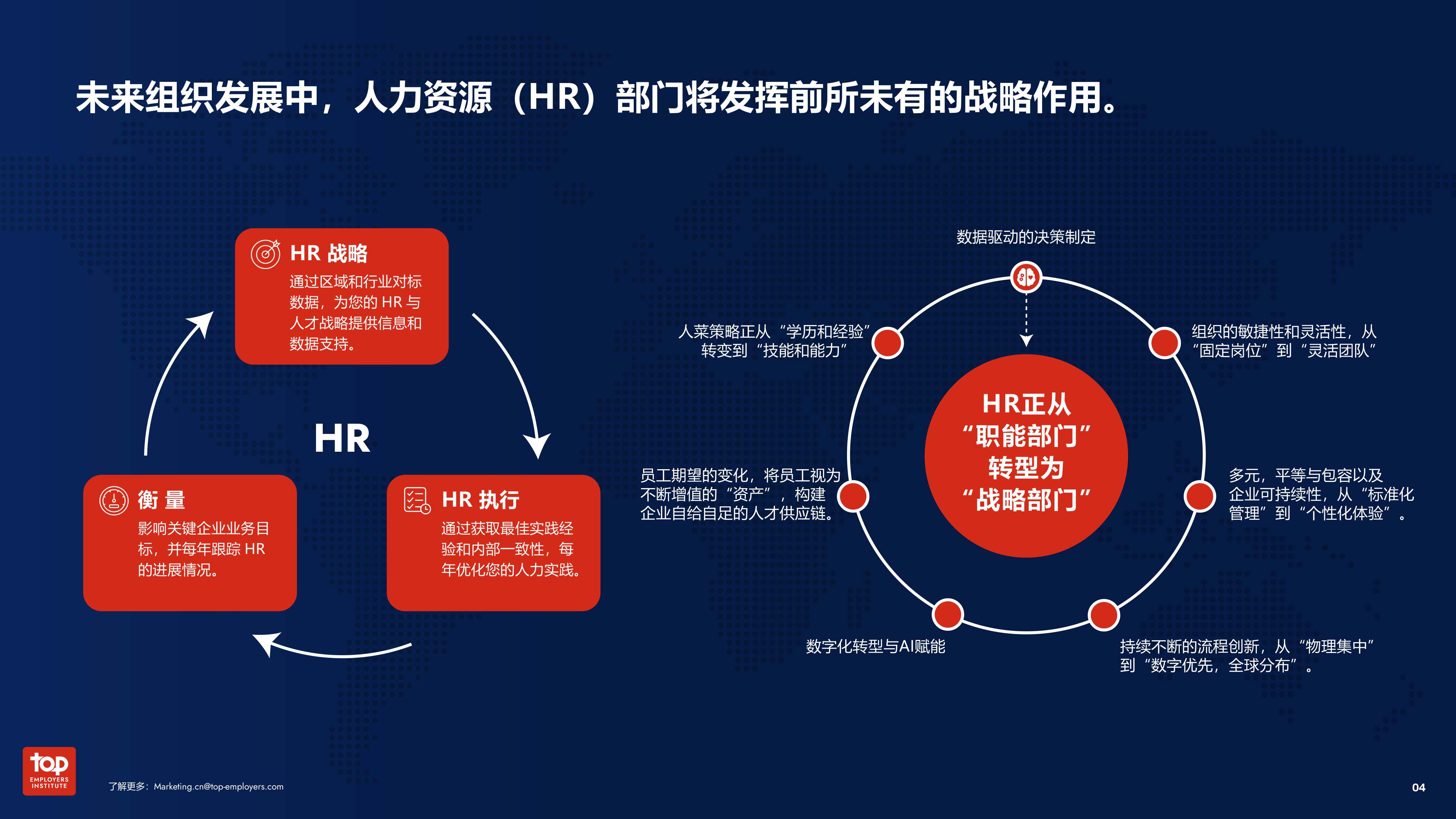 2026年中国最佳人力实践白皮书-55页PPT.pdf