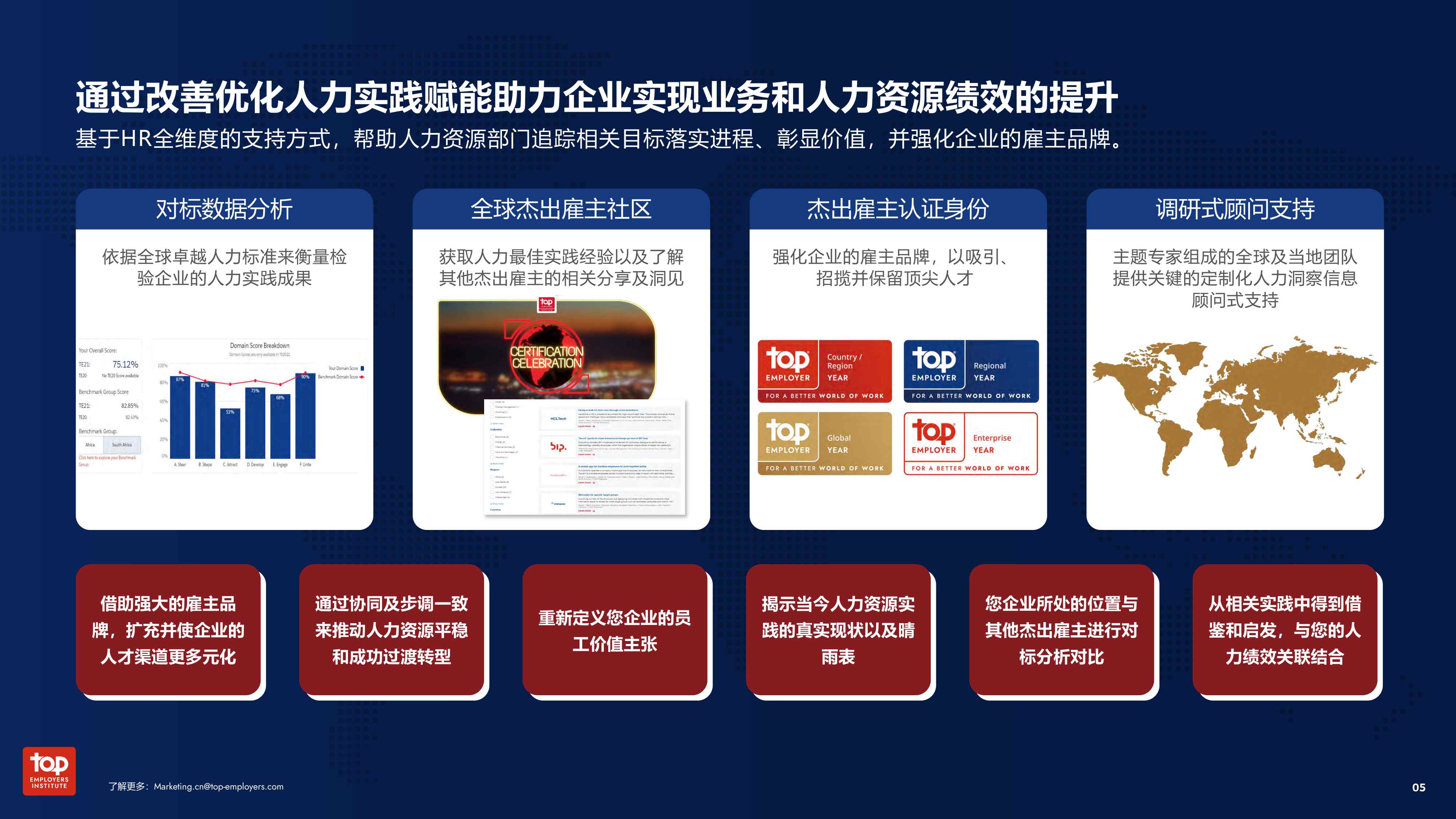 2026年中国最佳人力实践白皮书-55页PPT.pdf