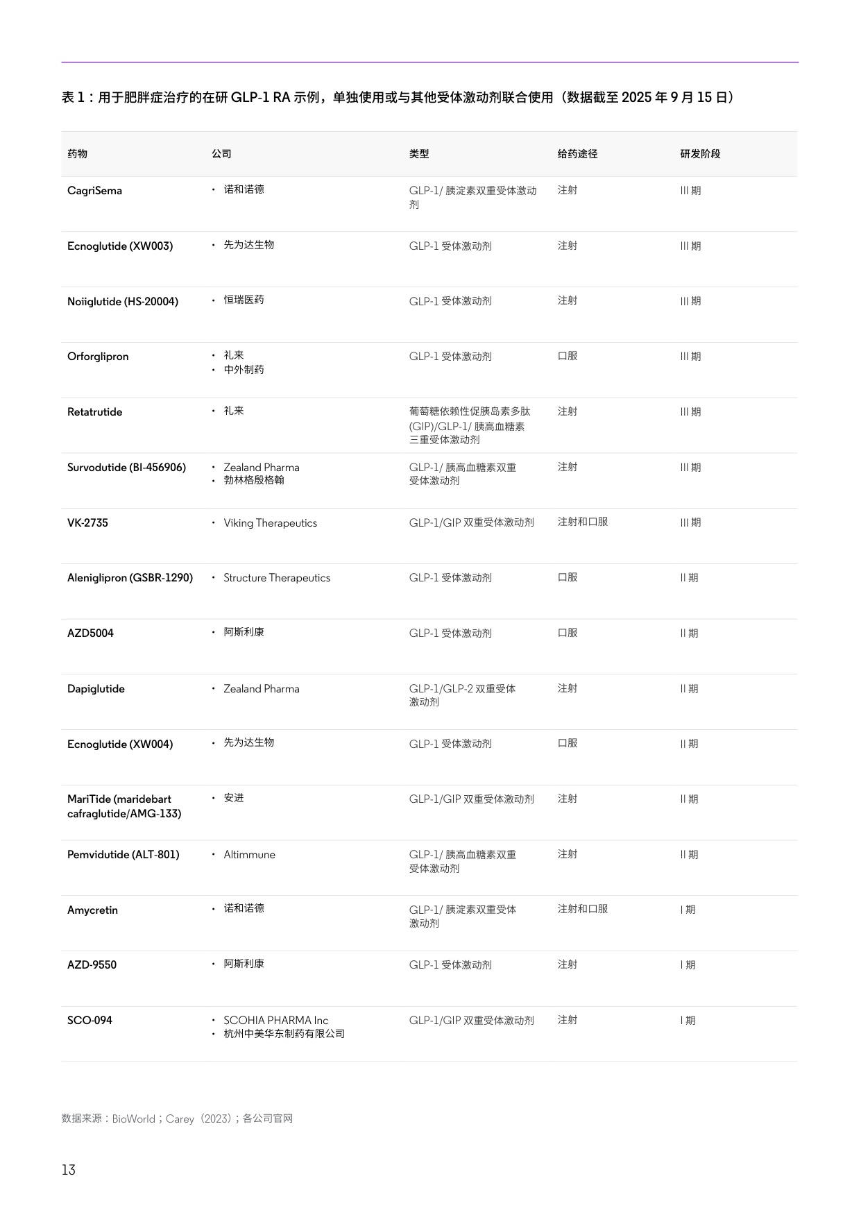 2026年最值得关注的药物预测报告-科睿唯安-129页.pdf