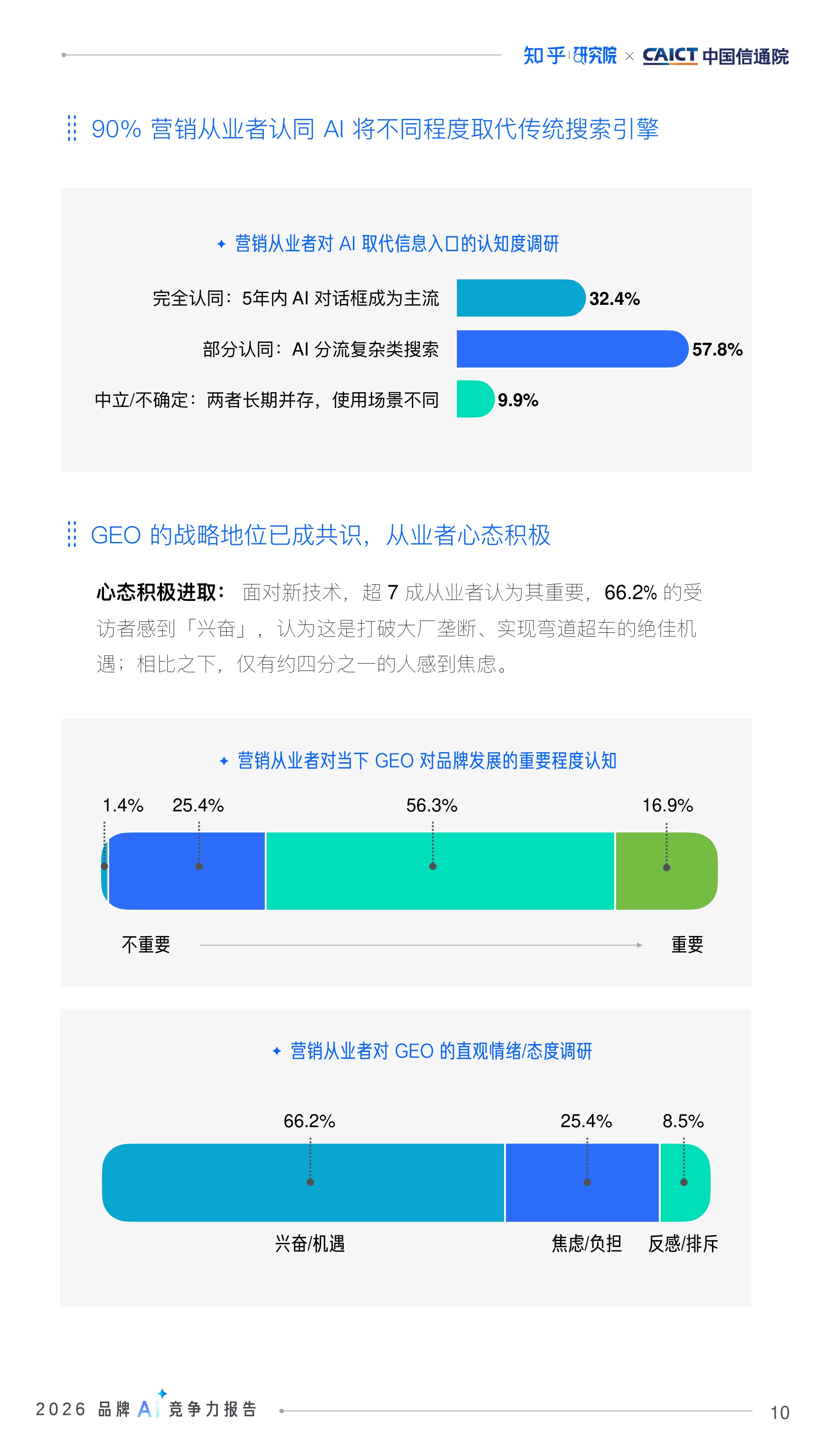 2026品牌AI竞争力报告-AI时代的品牌占位与内容资产重塑.pdf