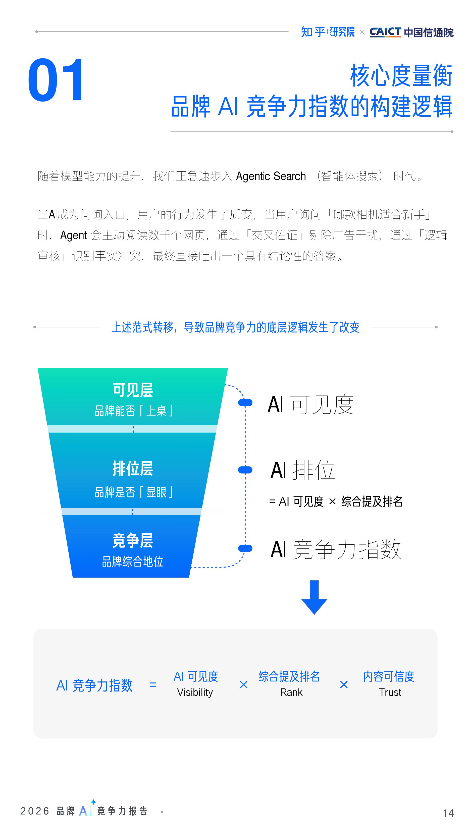 2026品牌AI竞争力报告-AI时代的品牌占位与内容资产重塑.pdf