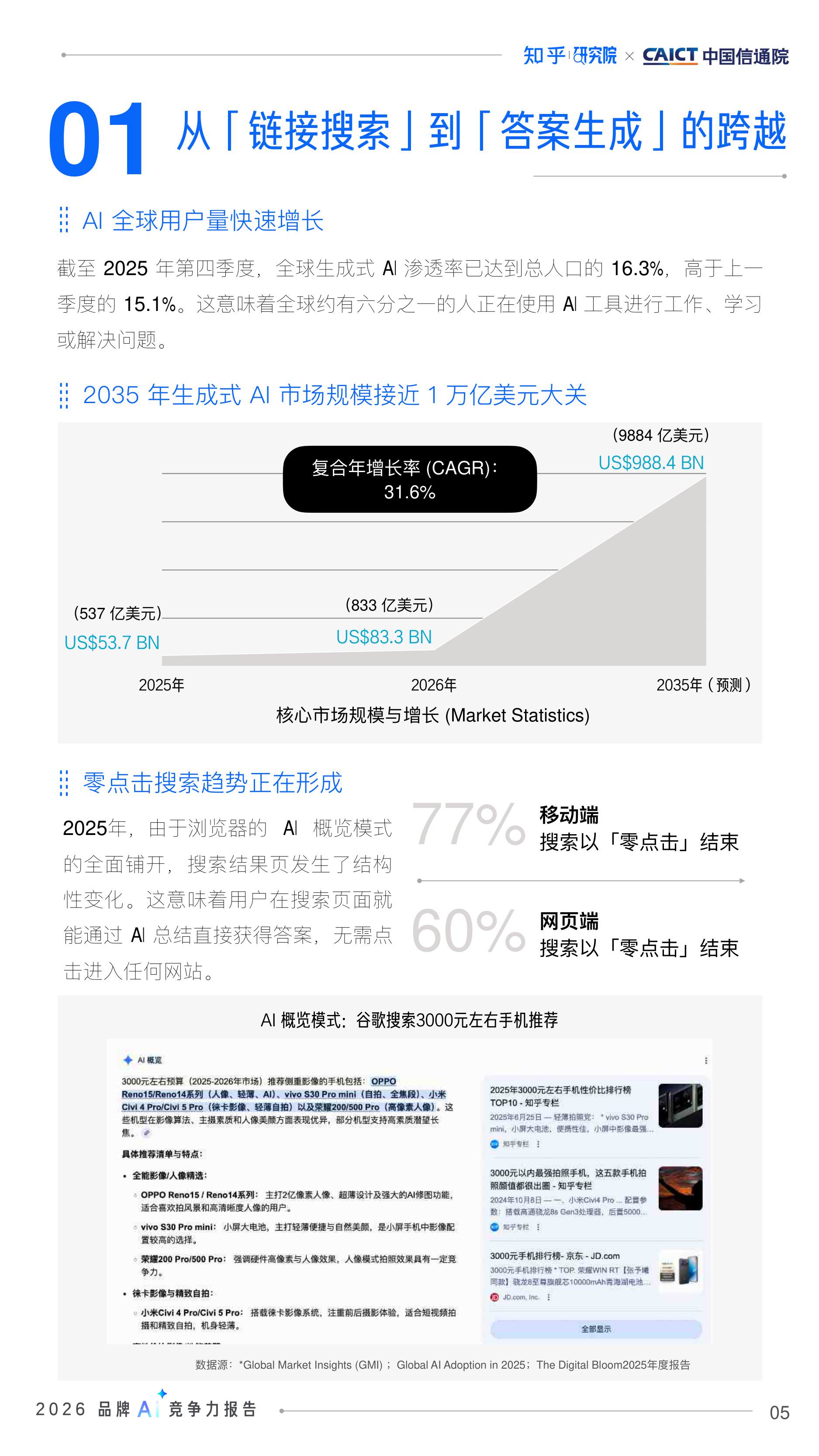 2026品牌AI竞争力报告-AI时代的品牌占位与内容资产重塑.pdf