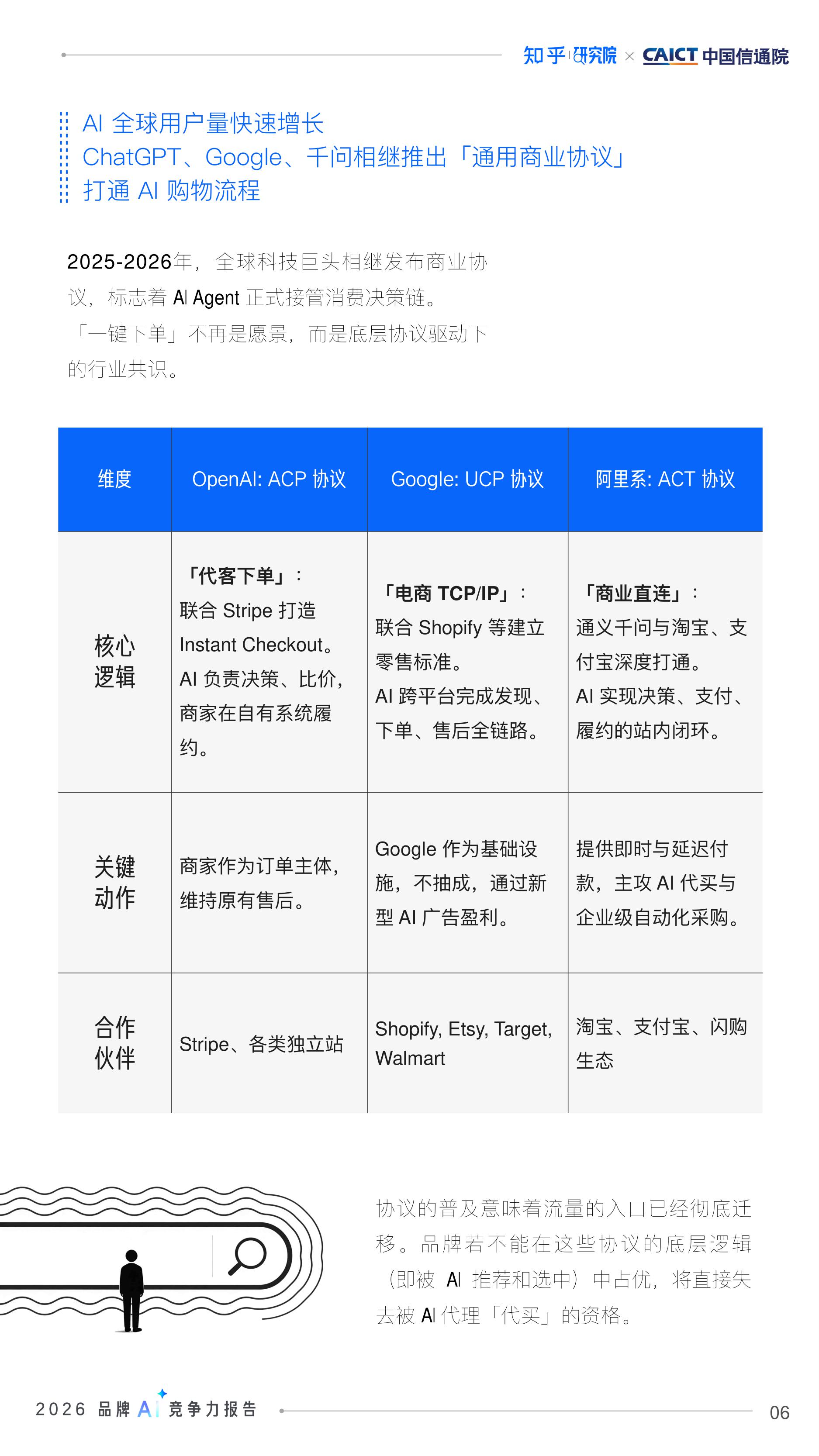 2026品牌AI竞争力报告-AI时代的品牌占位与内容资产重塑.pdf