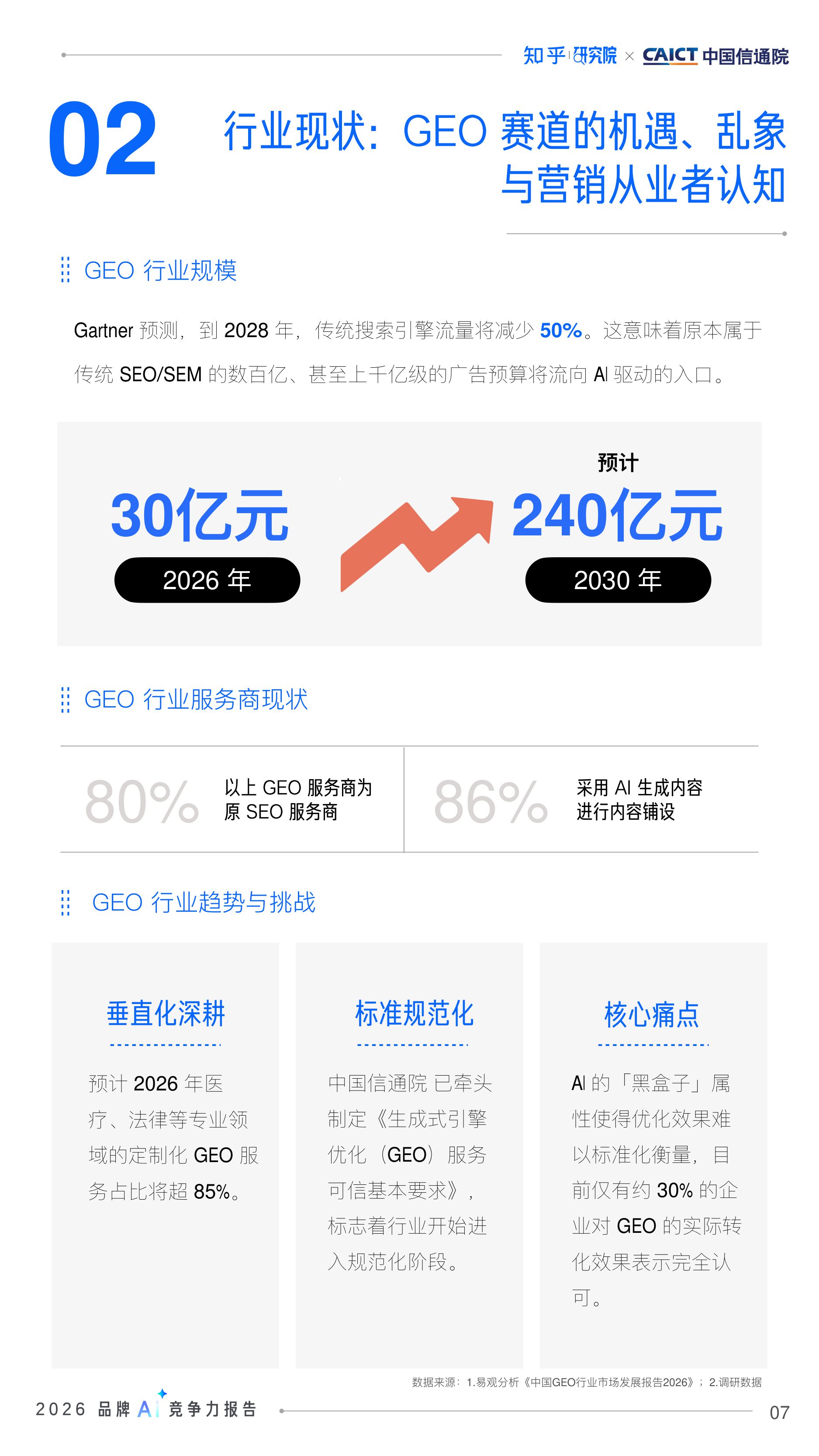 2026品牌AI竞争力报告-AI时代的品牌占位与内容资产重塑.pdf