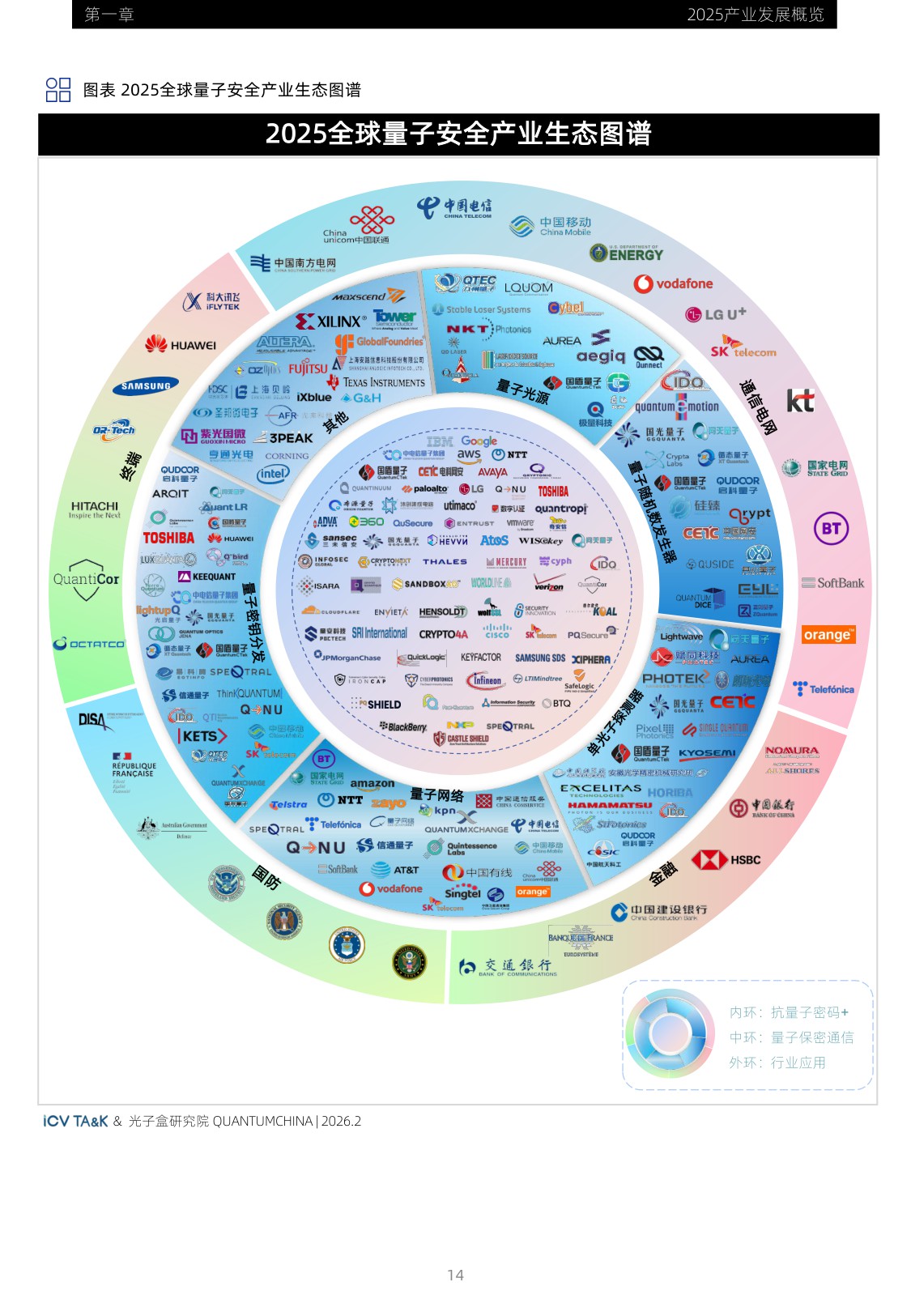 2026全球量子安全产业发展展望-光子盒-2026.2-173页.pdf