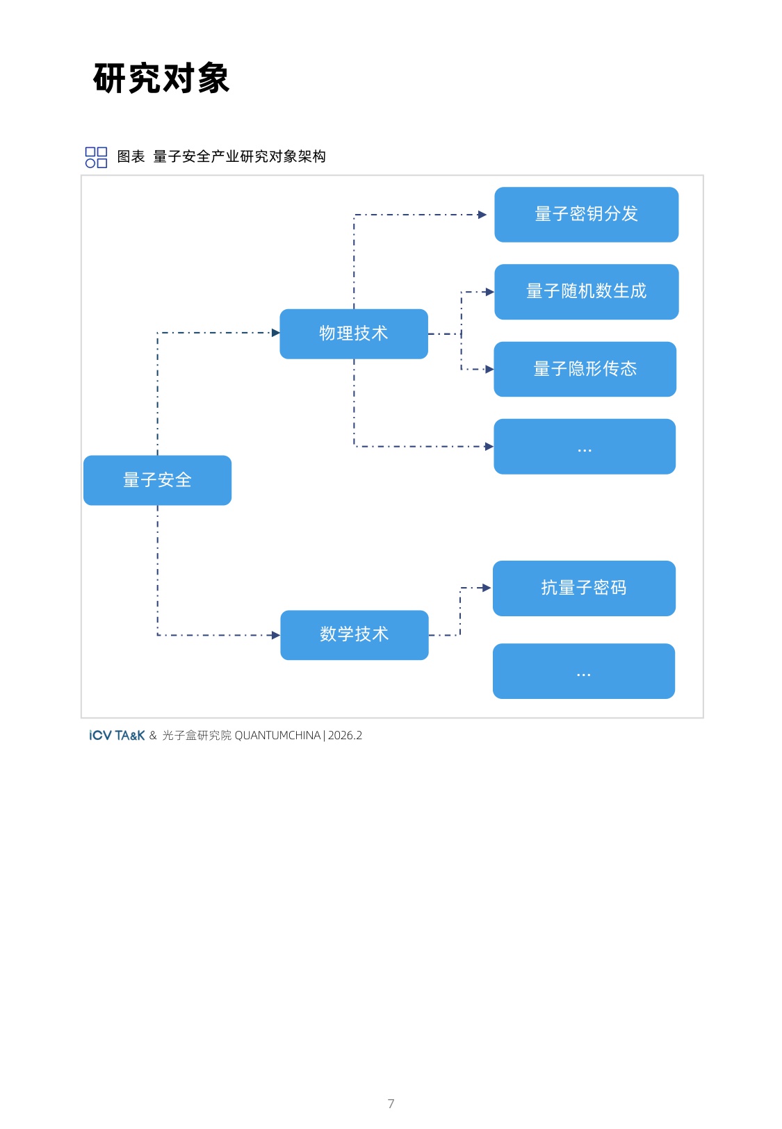 2026全球量子安全产业发展展望-光子盒-2026.2-173页.pdf