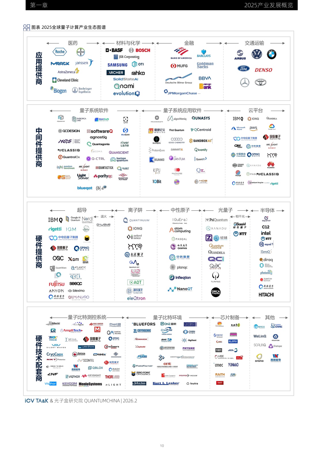 2026全球量子计算产业发展展望-光子盒研究院-2026.2-241页.pdf