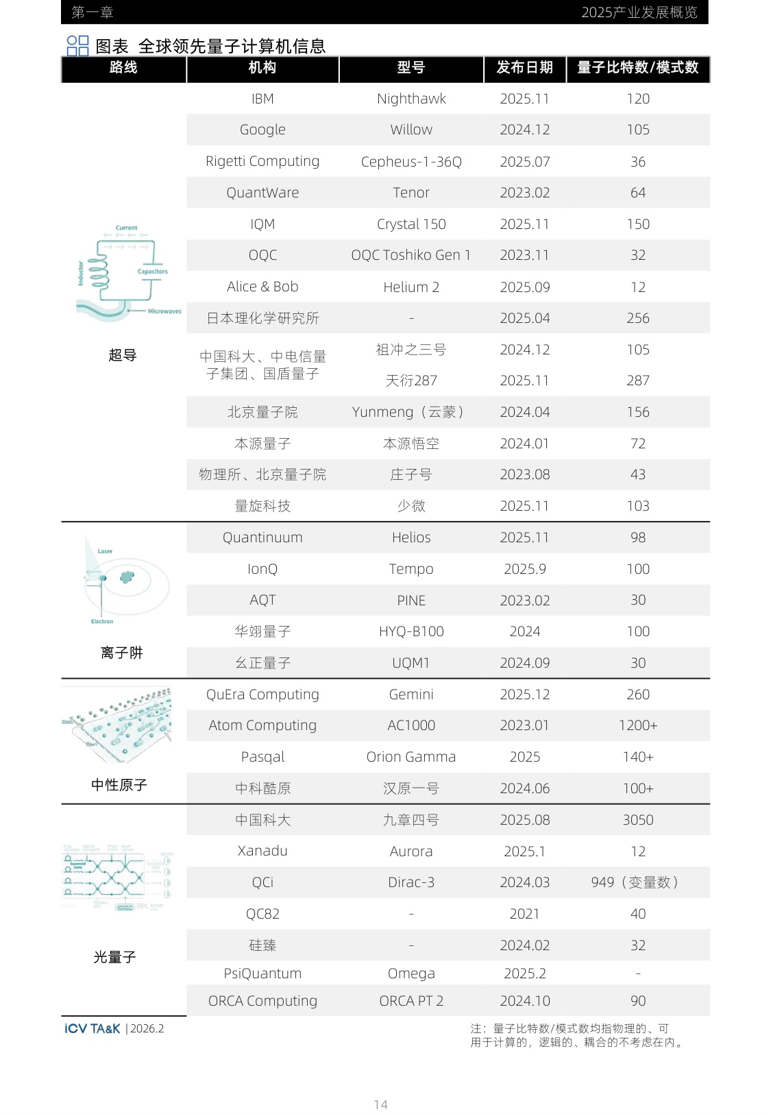 2026全球量子计算产业发展展望-光子盒研究院-2026.2-241页.pdf