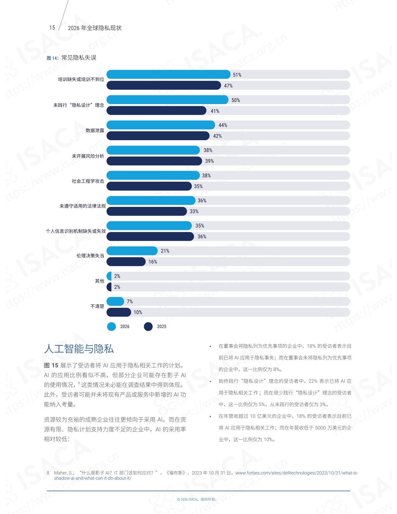 2026 全球隐私现状-ISACA中国-26页.pdf