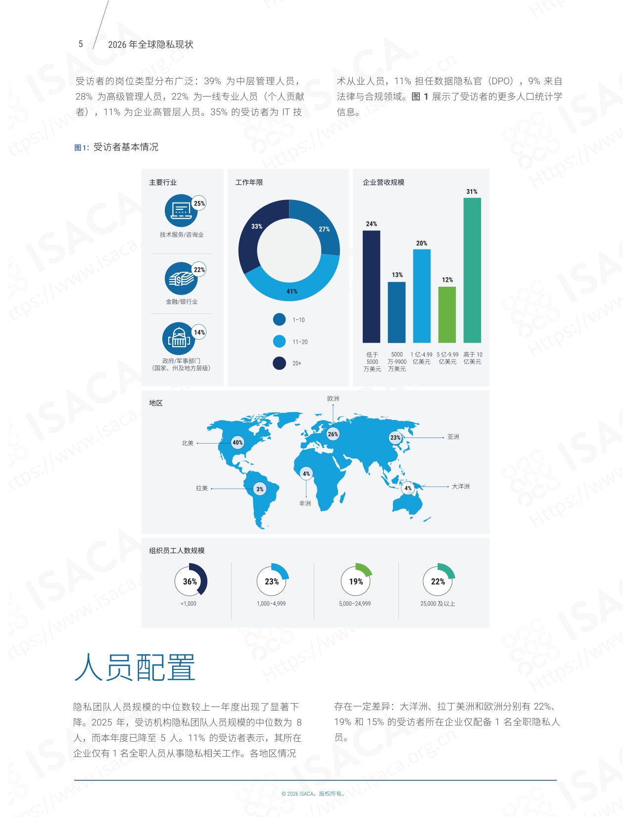 2026 全球隐私现状-ISACA中国-26页.pdf