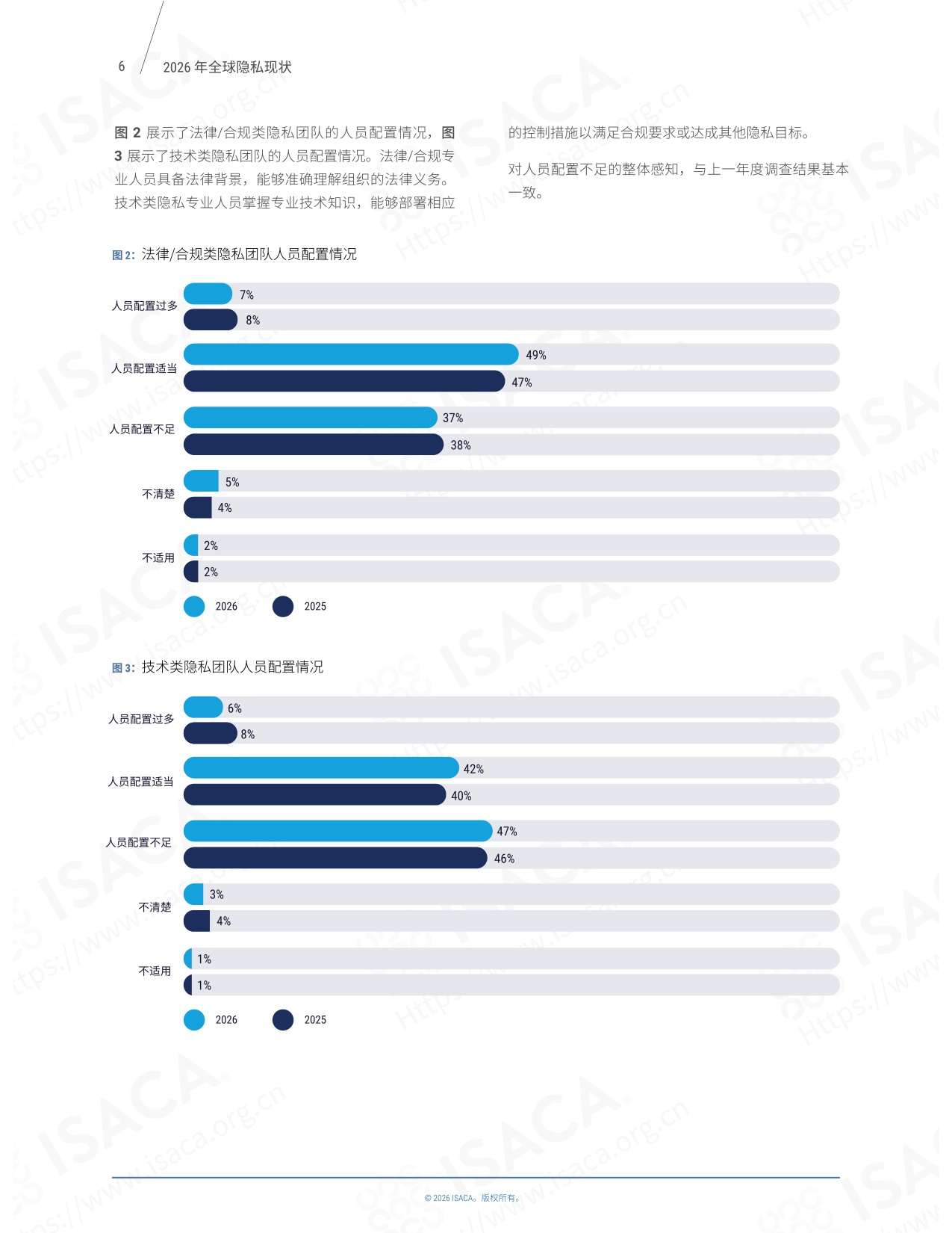 2026 全球隐私现状-ISACA中国-26页.pdf