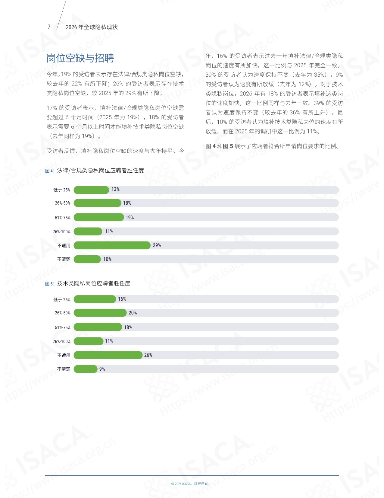 2026 全球隐私现状-ISACA中国-26页.pdf
