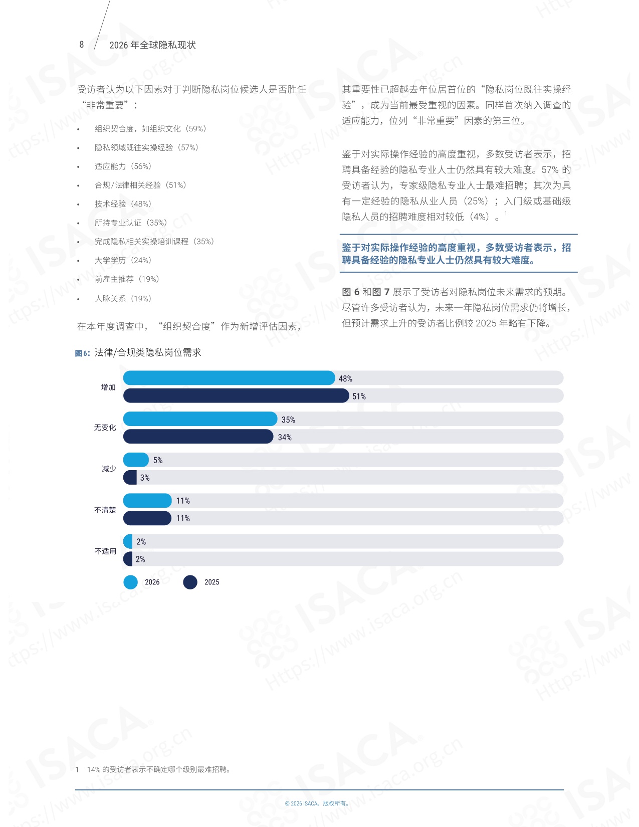 2026 全球隐私现状-ISACA中国-26页.pdf