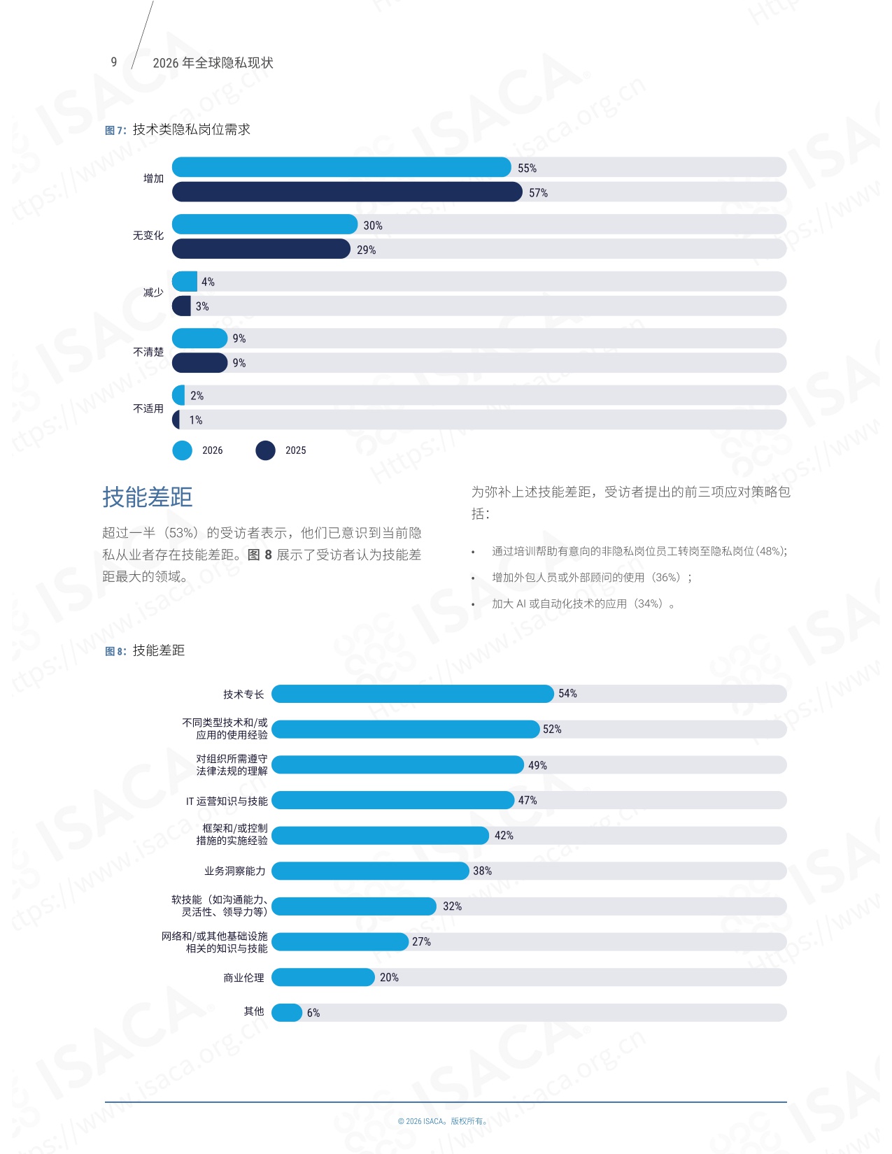 2026 全球隐私现状-ISACA中国-26页.pdf